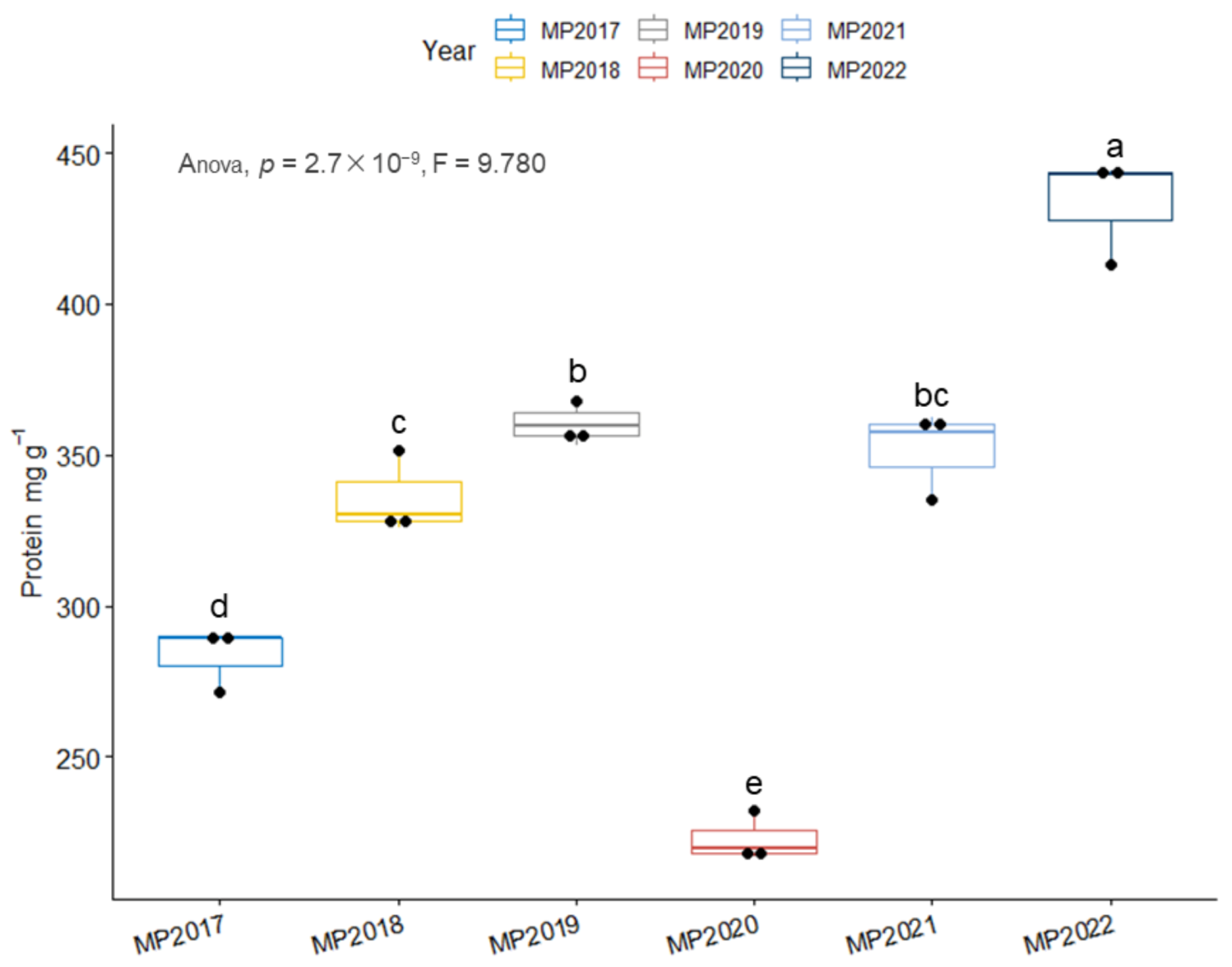 Agronomy 13 00787 g003