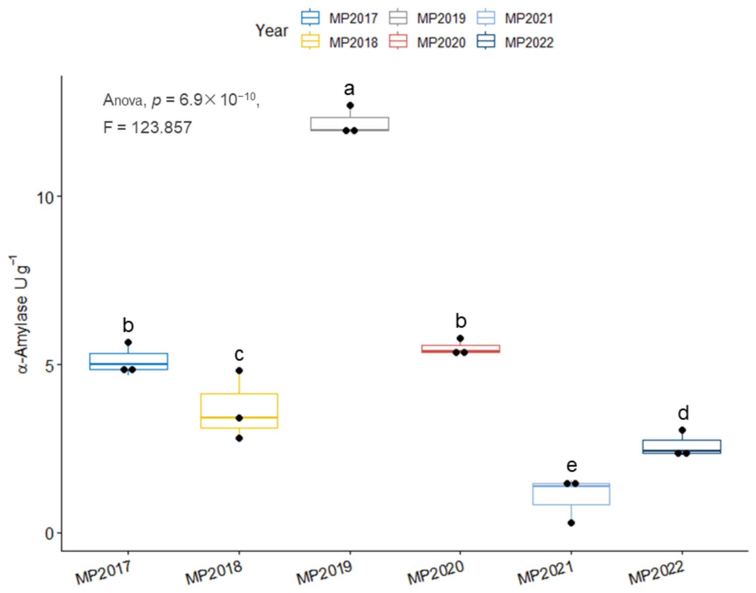 Agronomy 13 00787 g004