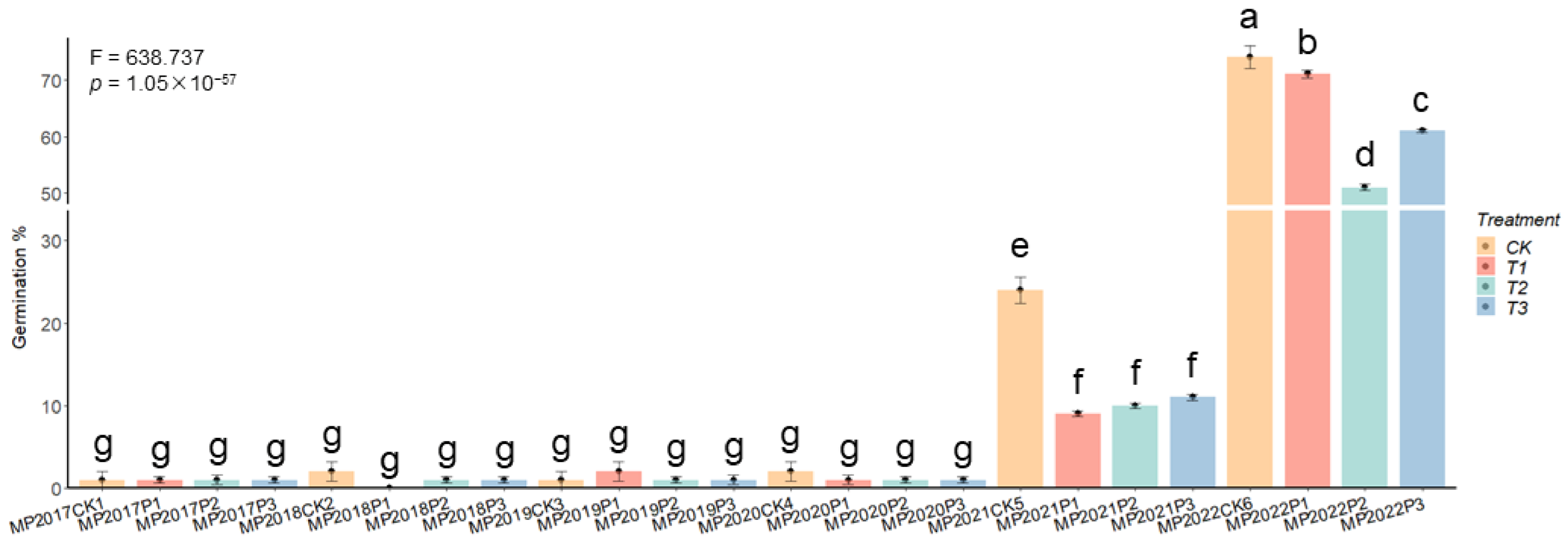 Agronomy 13 00787 g005