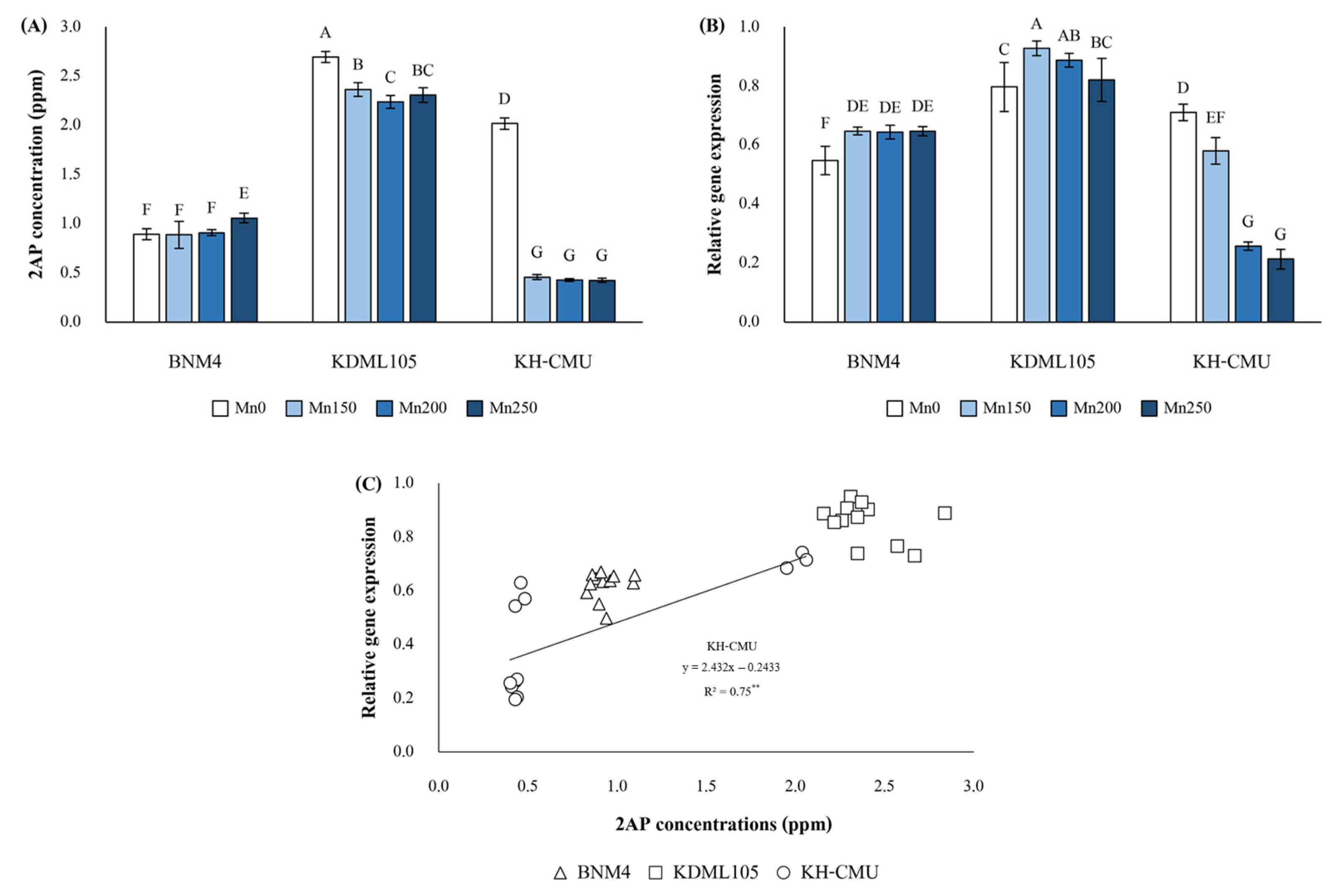 Agronomy 13 00788 g002