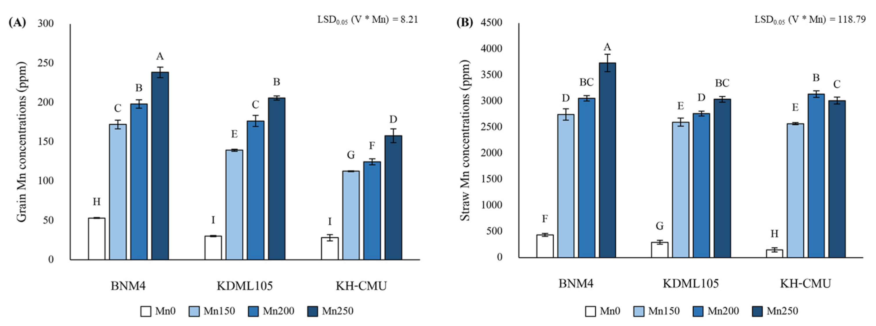 Agronomy 13 00788 g003