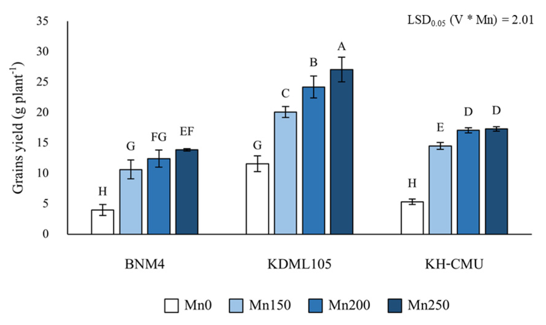 Agronomy 13 00788 g004