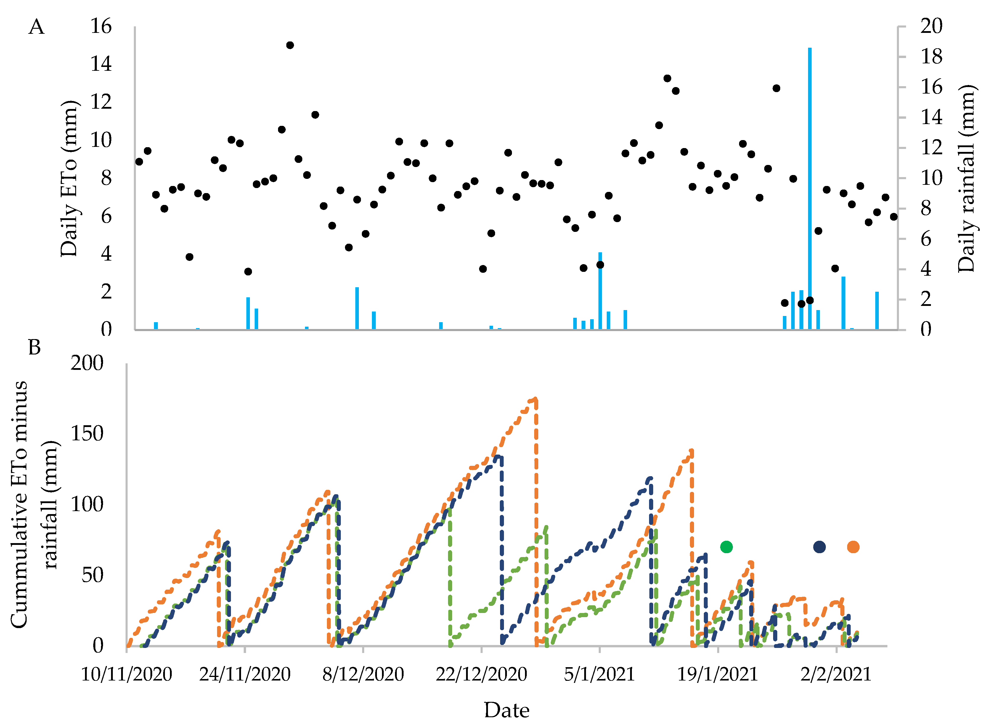 Agronomy 13 00789 g002