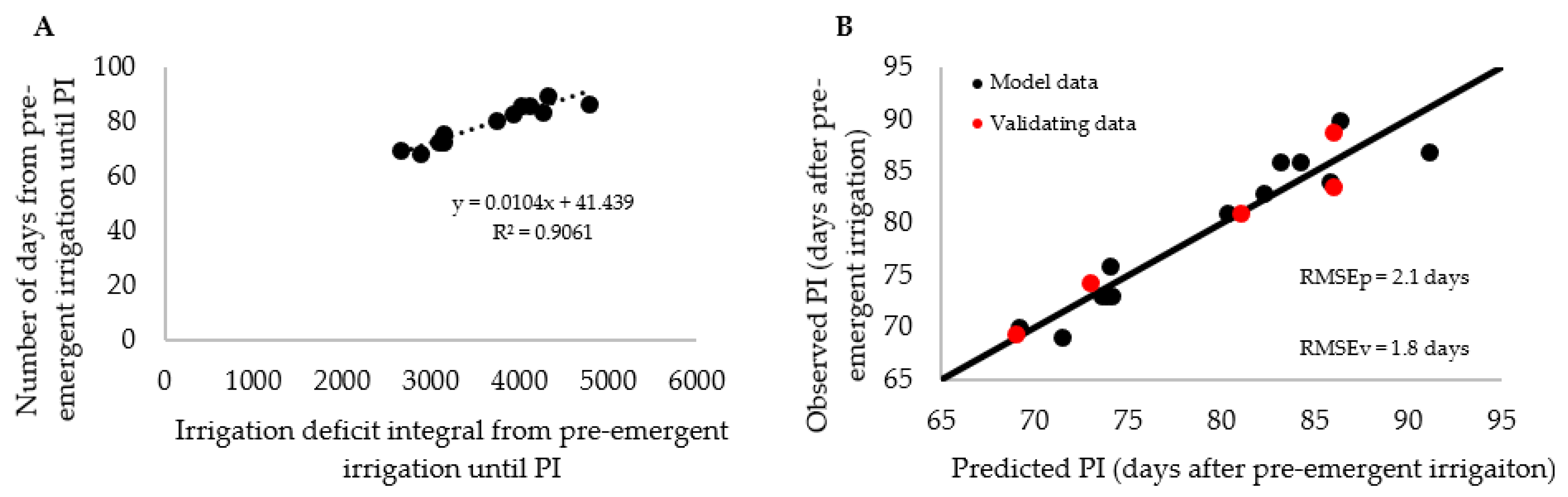 Agronomy 13 00789 g003