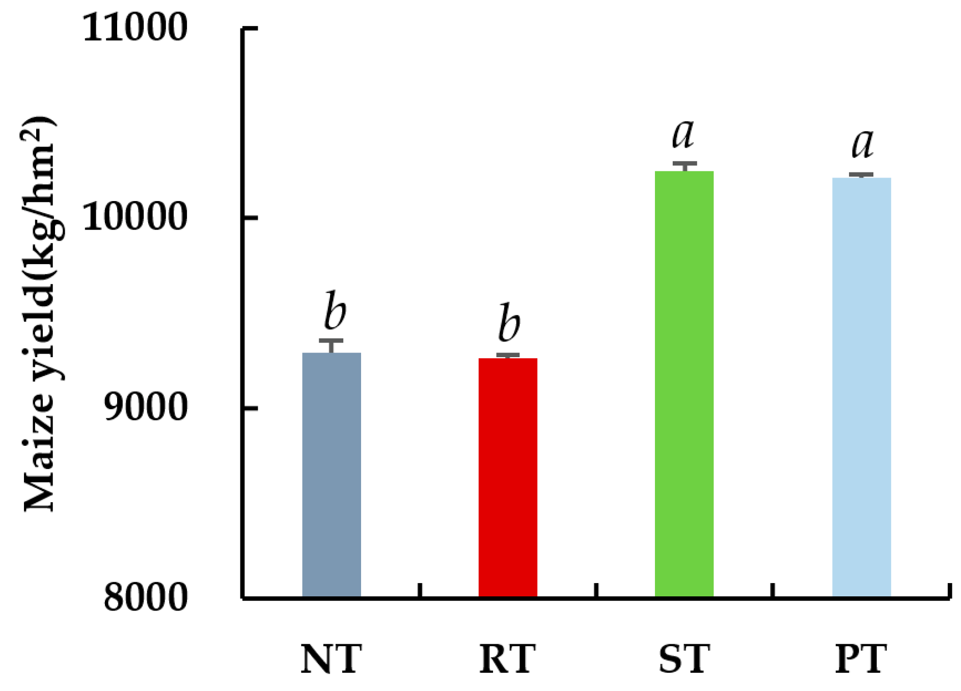 Agronomy 13 00790 g001