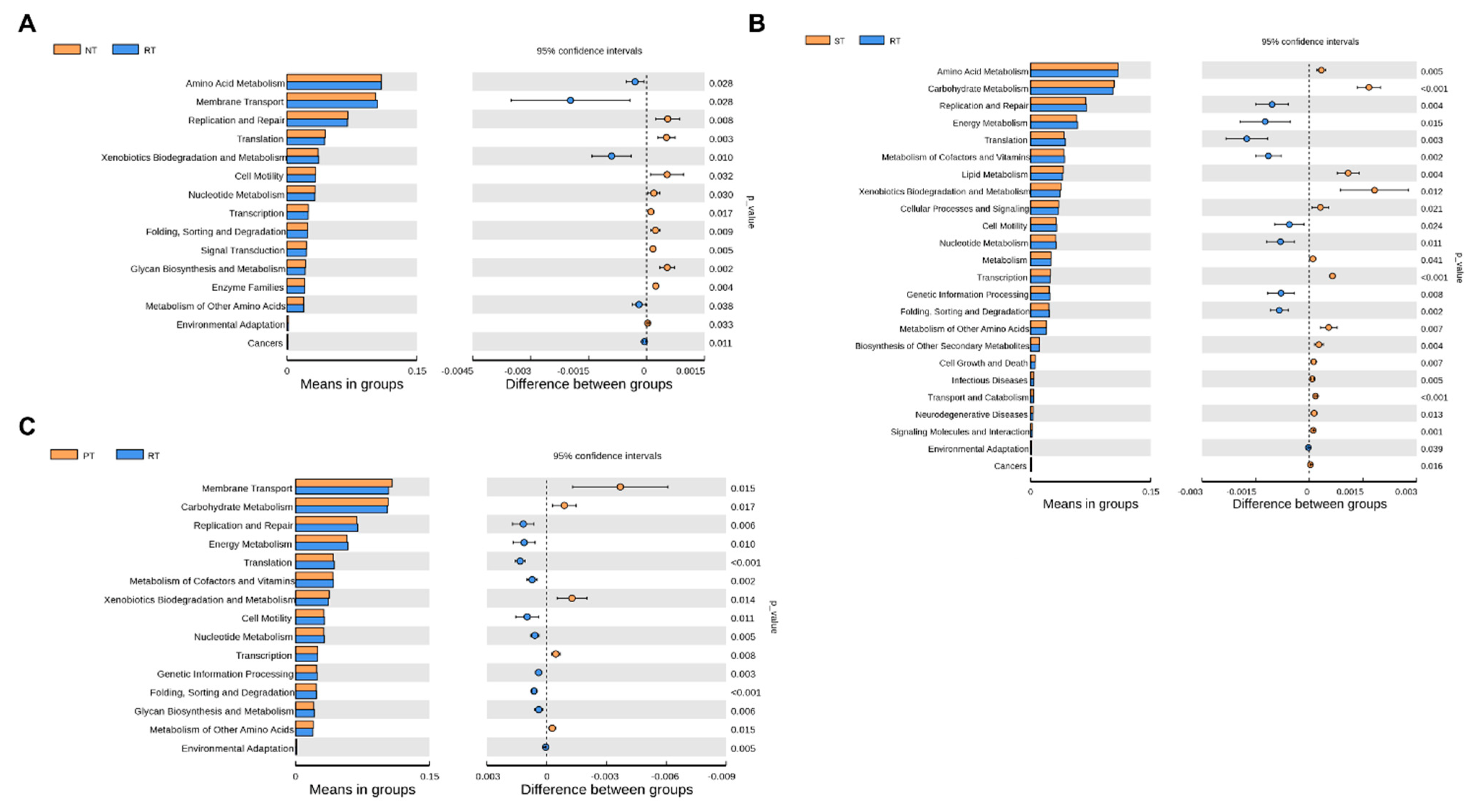 Agronomy 13 00790 g006