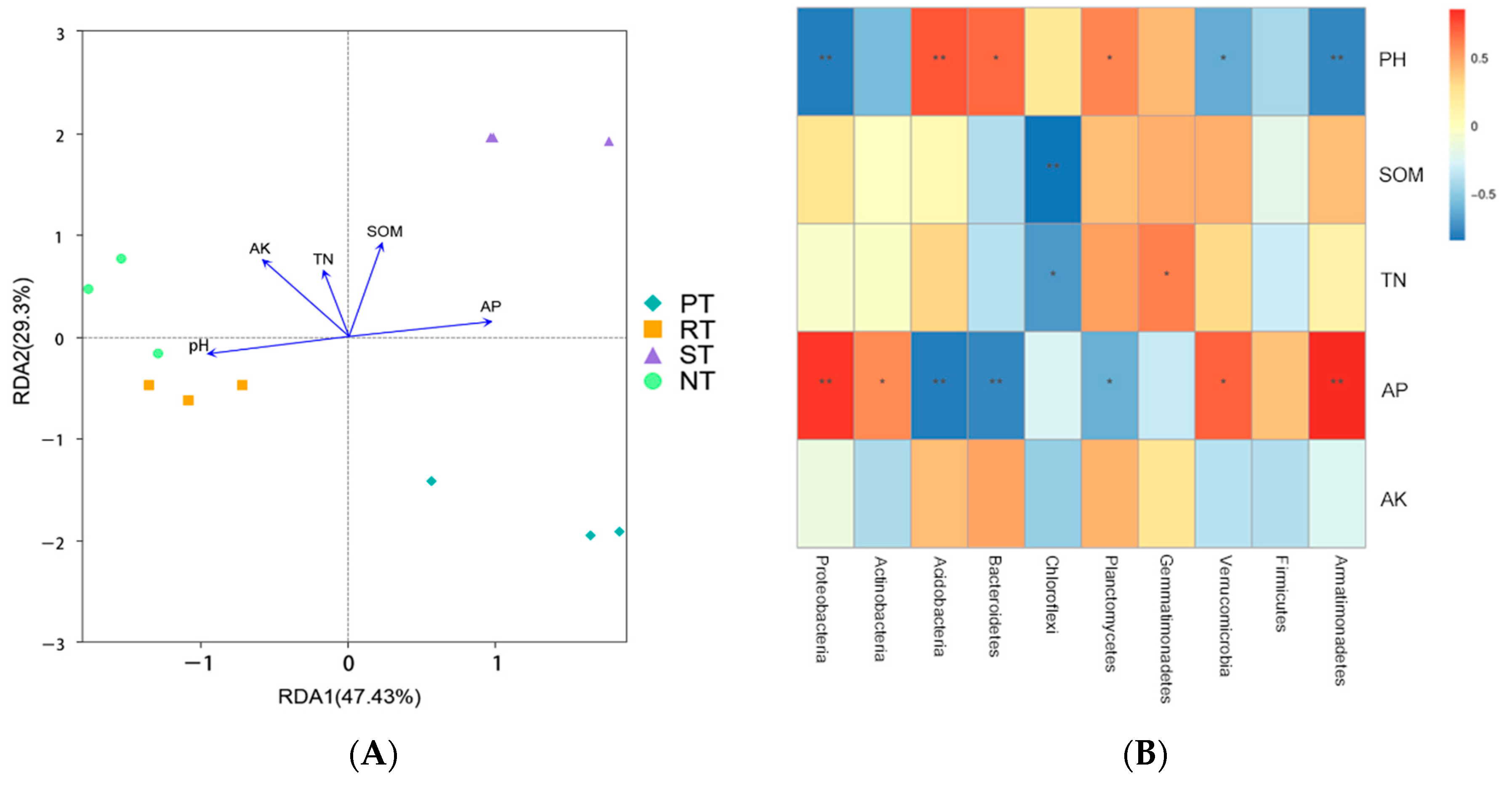 Agronomy 13 00790 g007