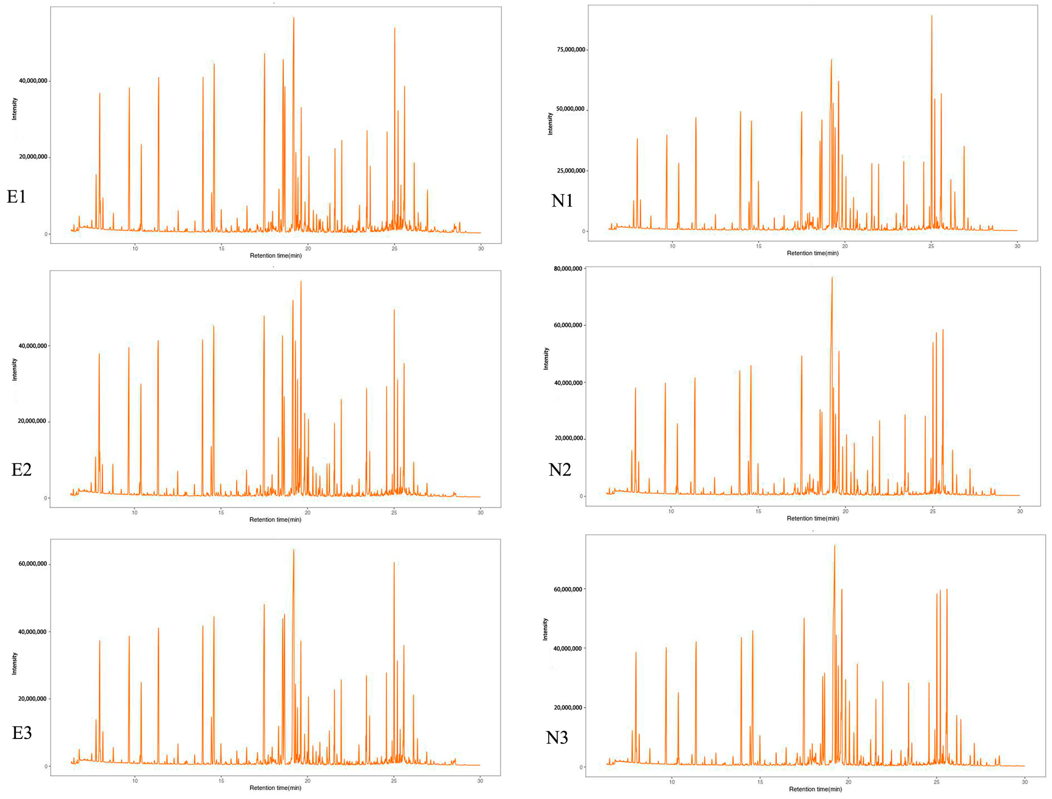 Agronomy 13 00791 g002 Agronomy 13 00791 g002