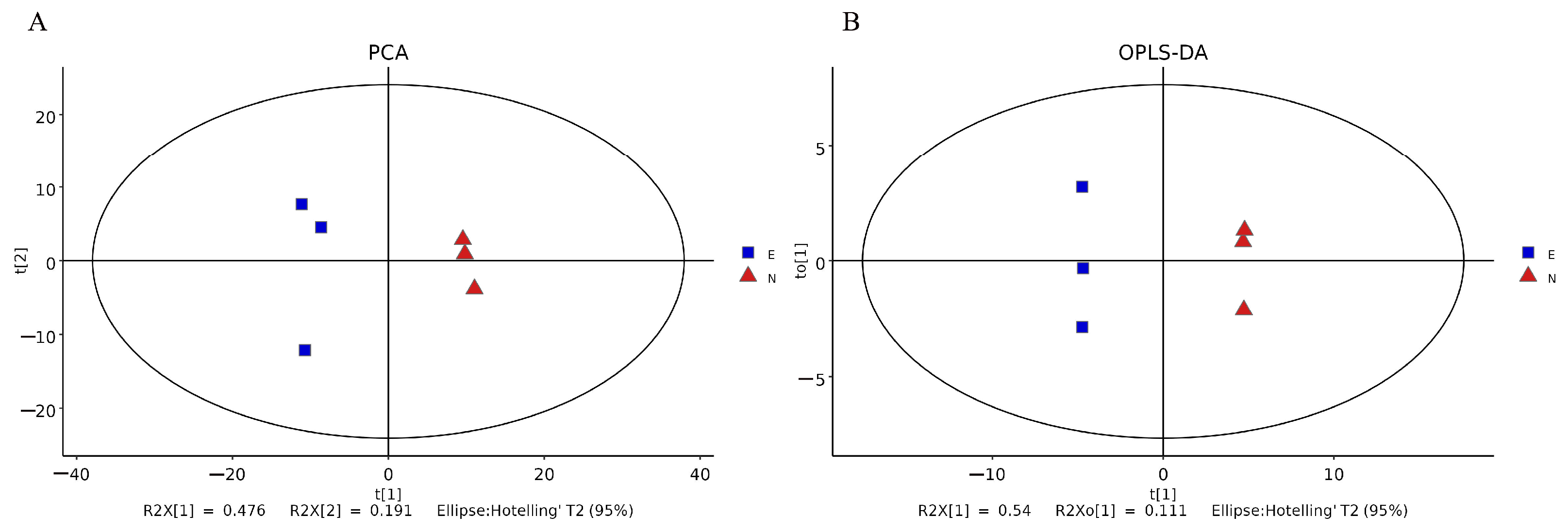Agronomy 13 00791 g004 Agronomy 13 00791 g004