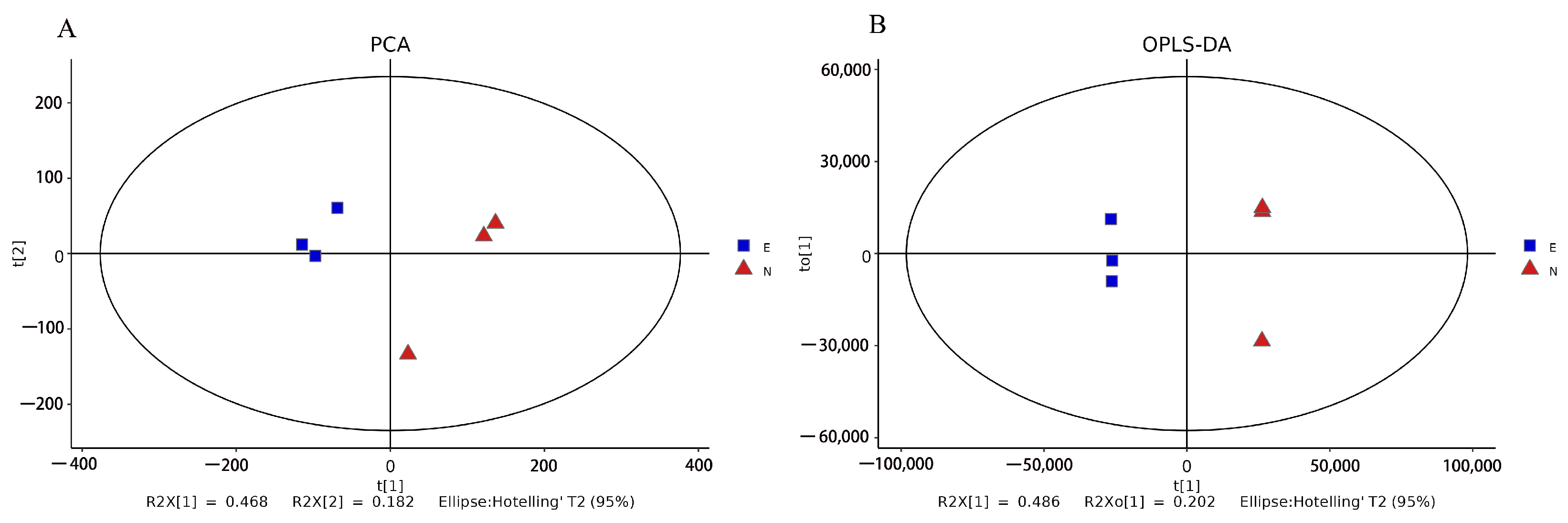 Agronomy 13 00791 g005 Agronomy 13 00791 g005