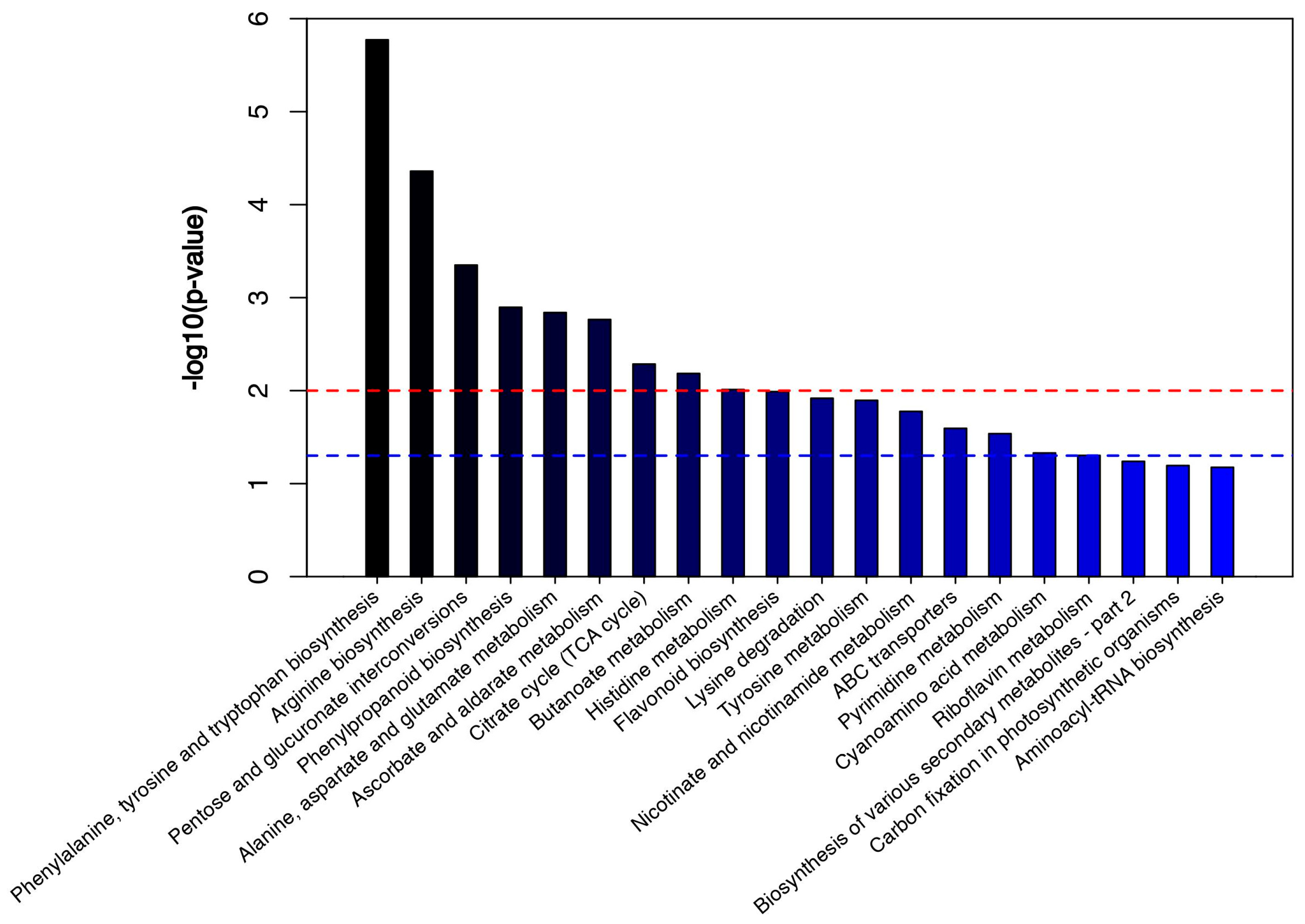Agronomy 13 00791 g010 Agronomy 13 00791 g010