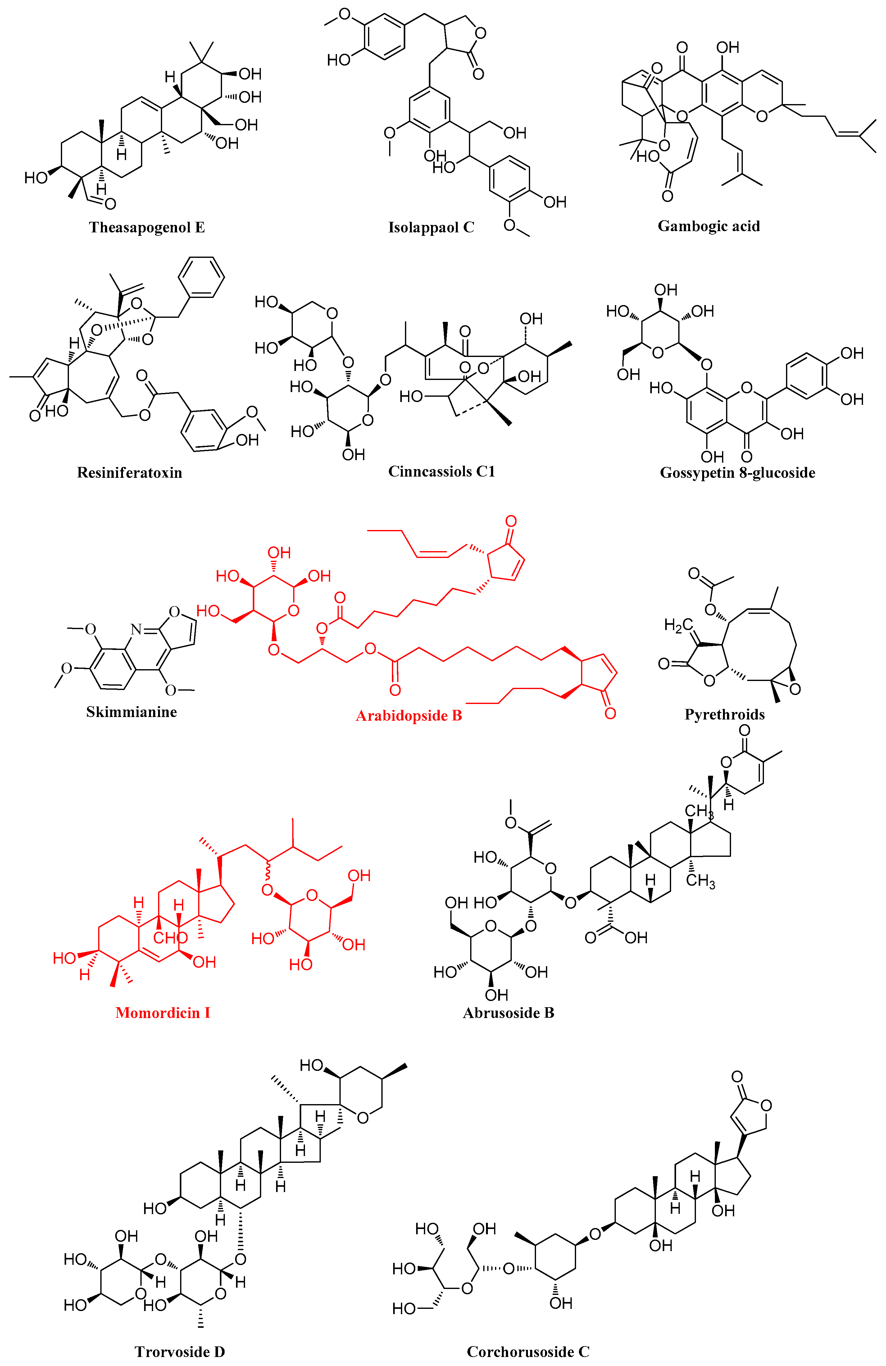 Agronomy 13 00791 g011 Agronomy 13 00791 g011