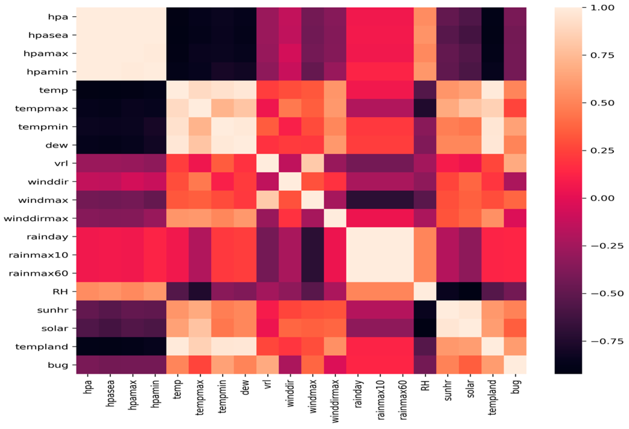 Agronomy 13 00792 g004