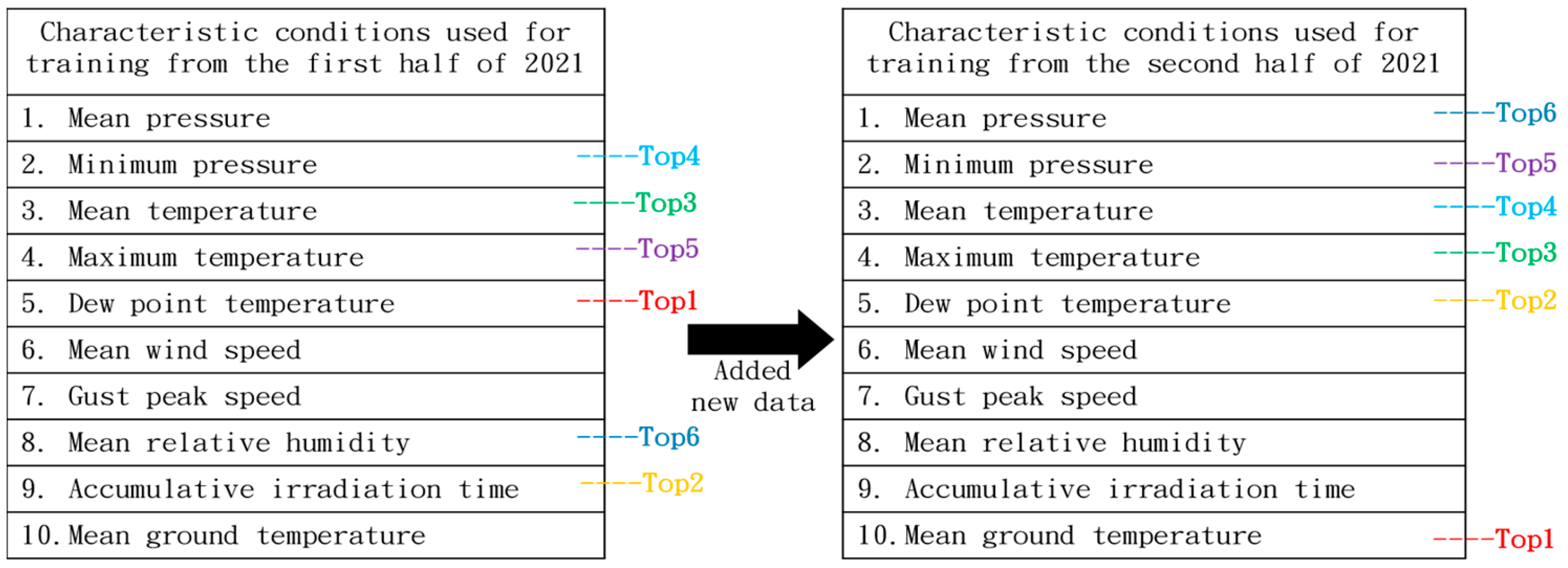 Agronomy 13 00792 g005