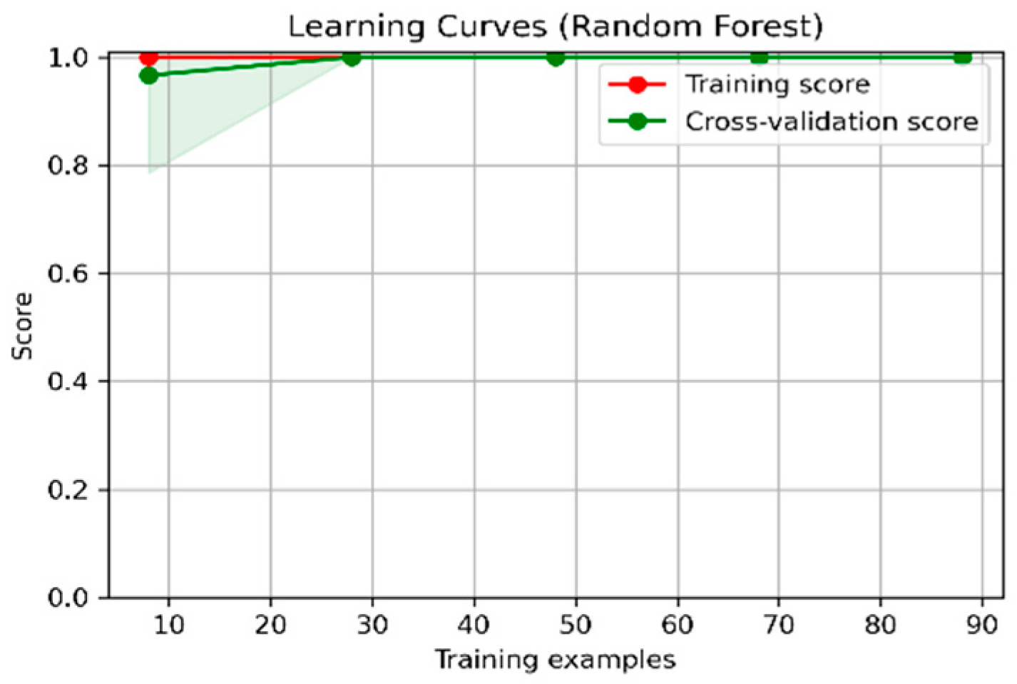Agronomy 13 00792 g008