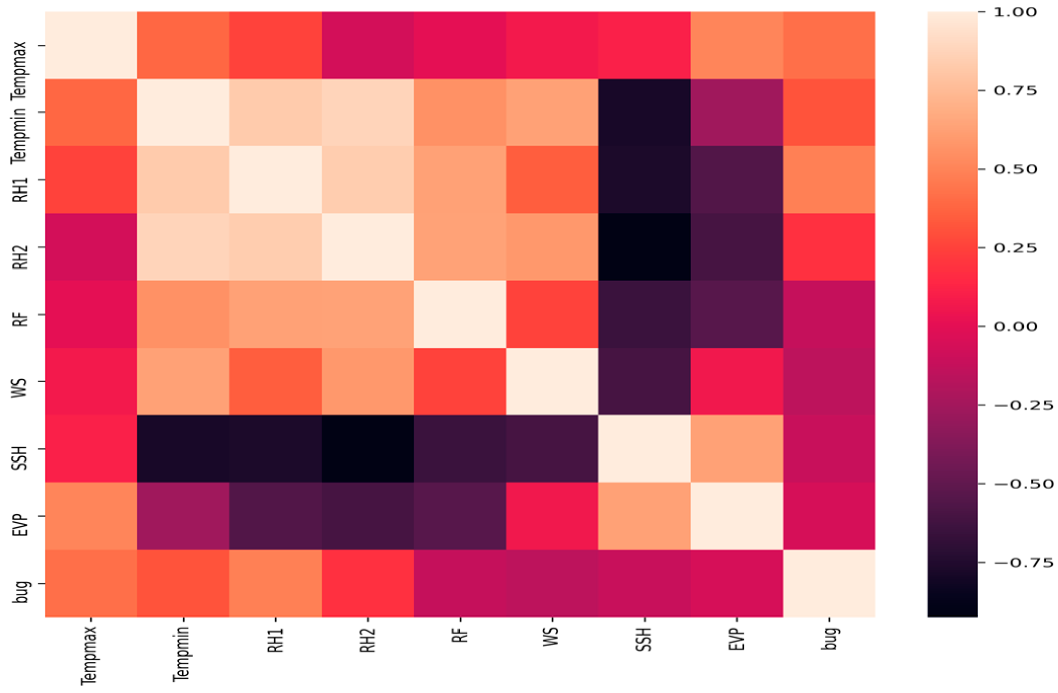 Agronomy 13 00792 g009