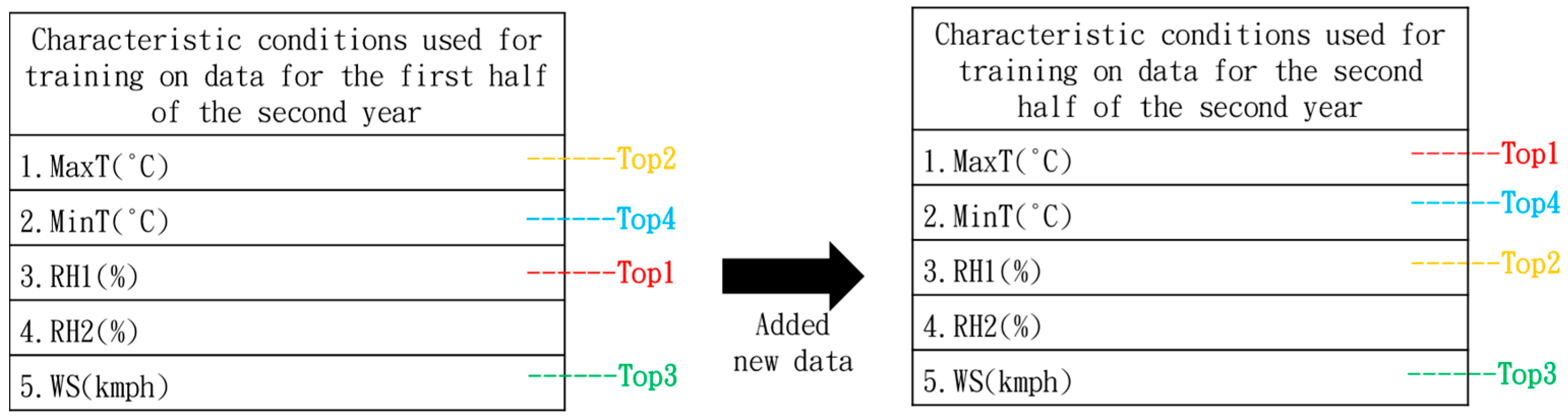Agronomy 13 00792 g010