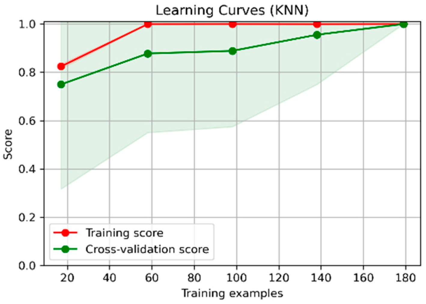 Agronomy 13 00792 g011