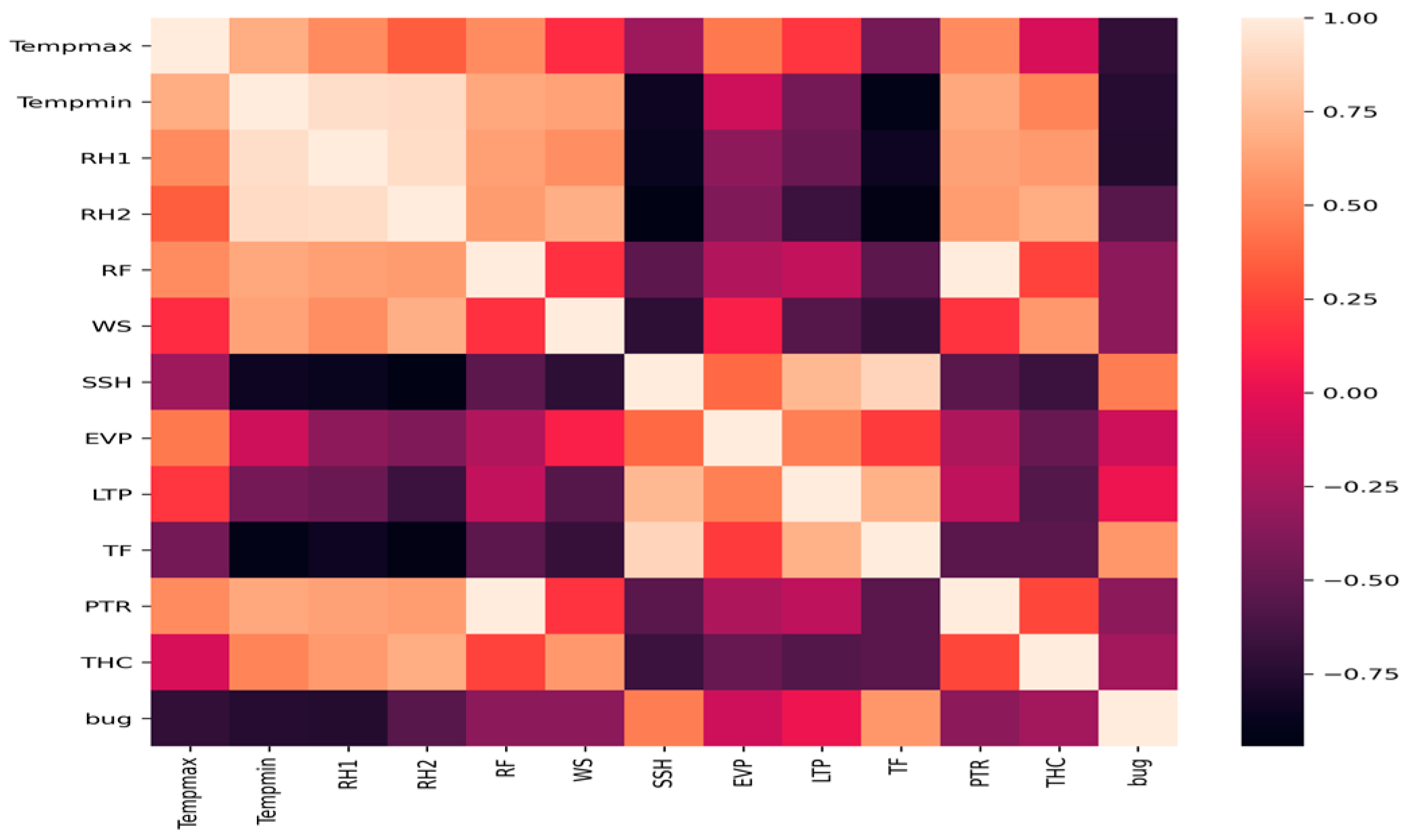Agronomy 13 00792 g012