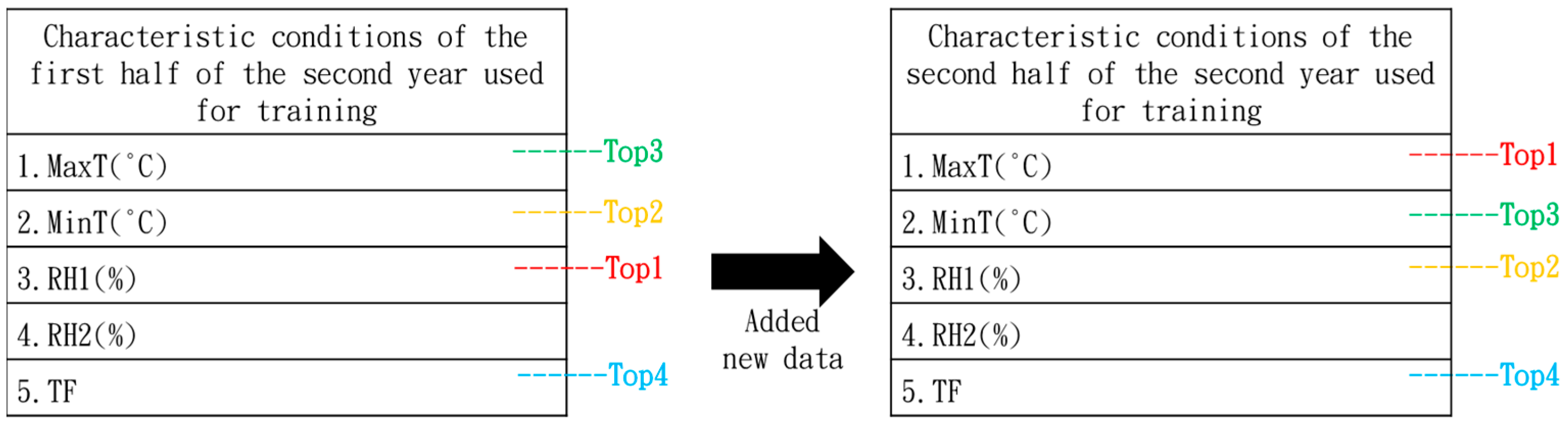 Agronomy 13 00792 g013
