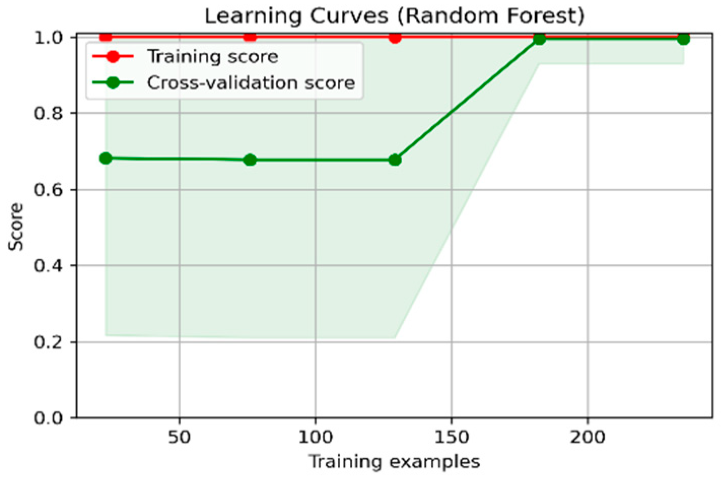 Agronomy 13 00792 g014