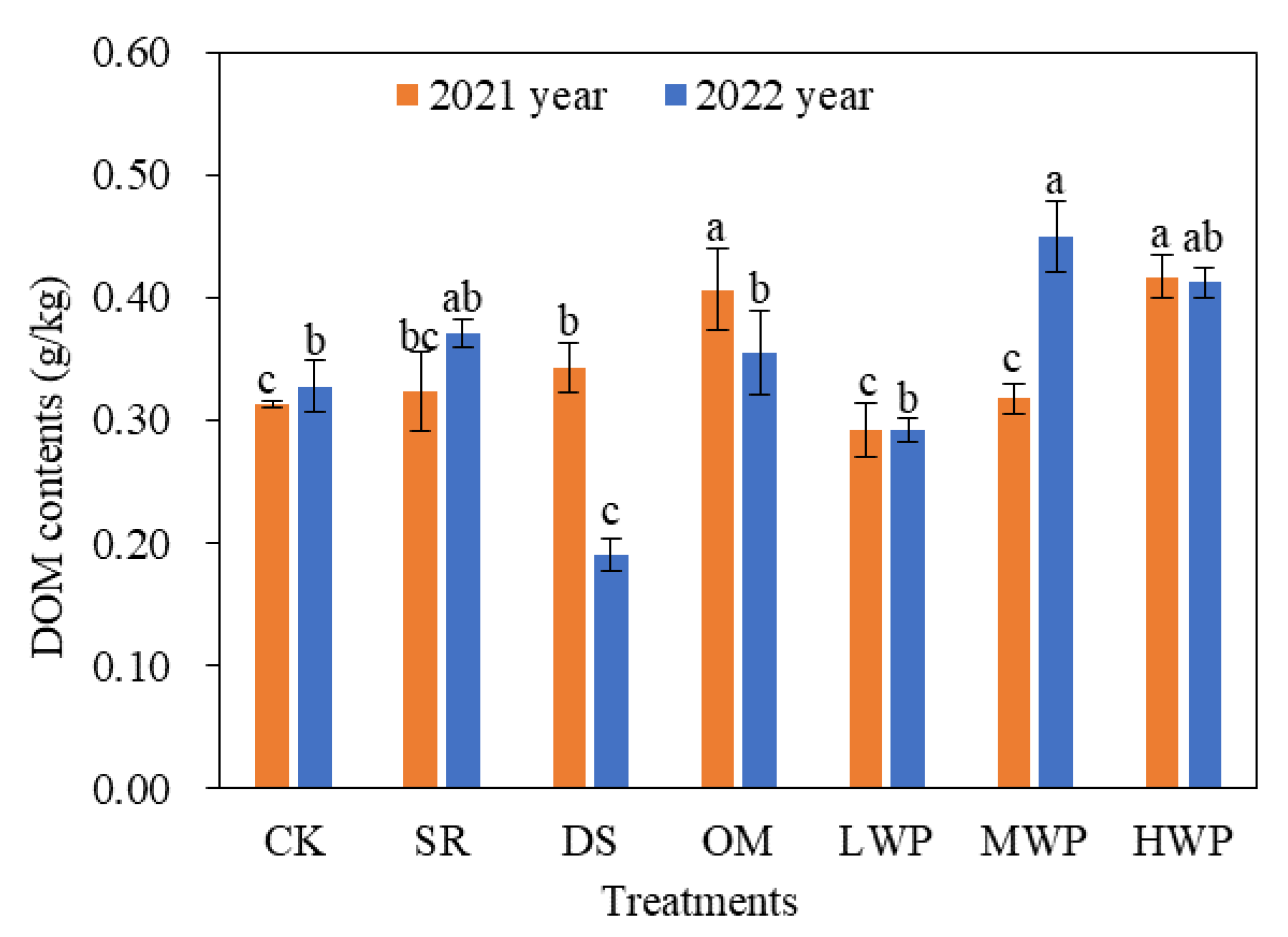 Agronomy 13 00794 g002 Agronomy 13 00794 g002