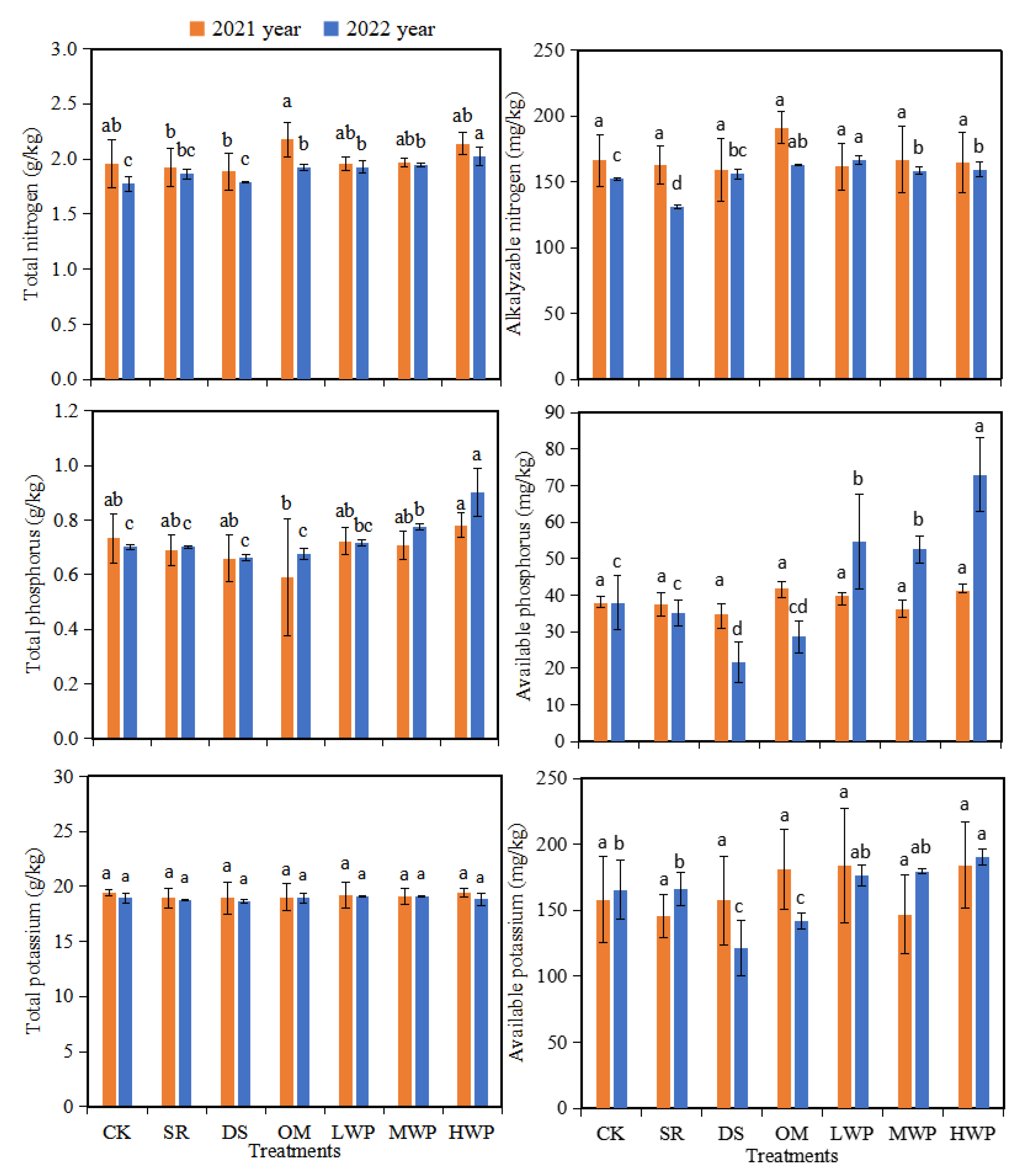 Agronomy 13 00794 g003 Agronomy 13 00794 g003