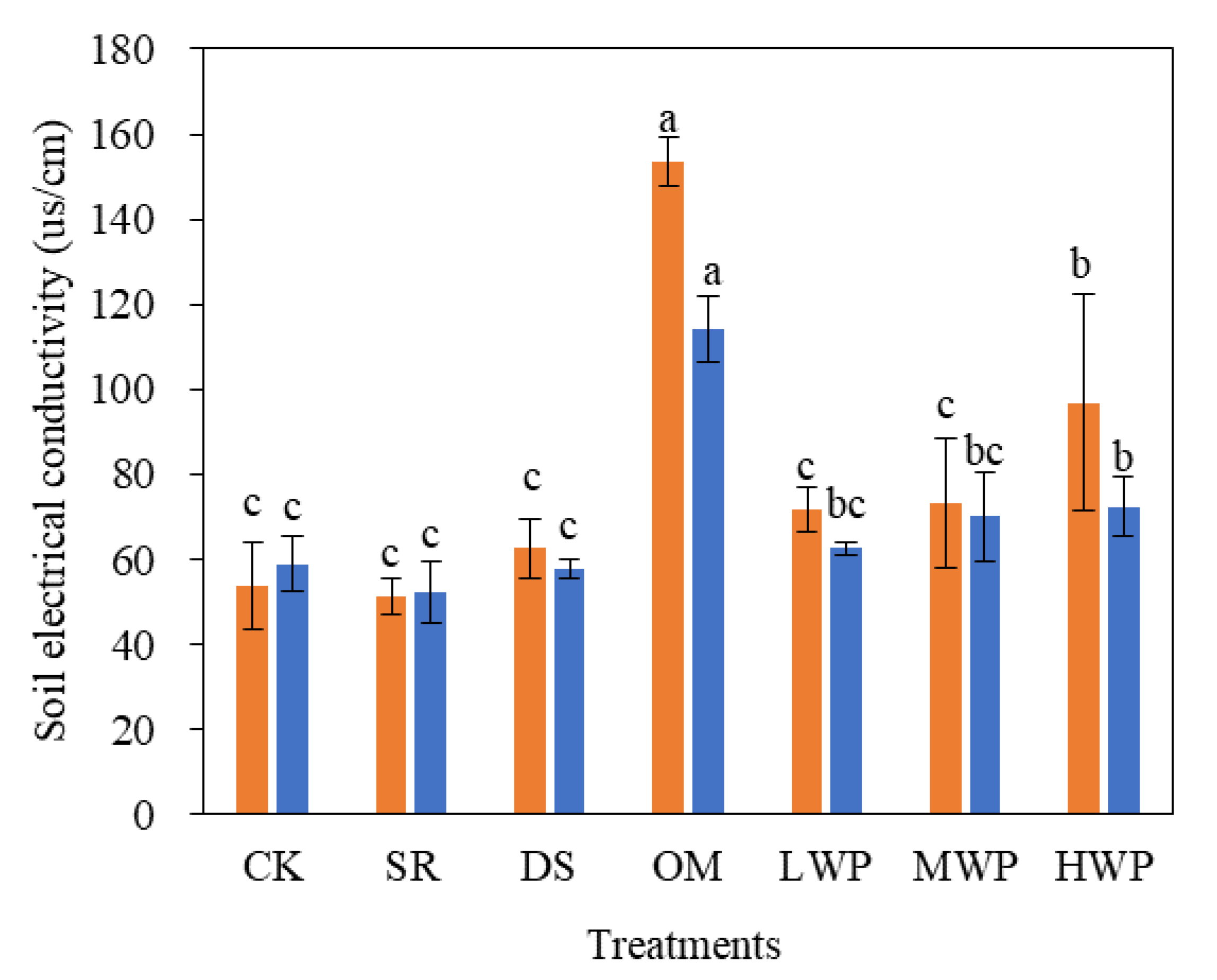 Agronomy 13 00794 g005 Agronomy 13 00794 g005