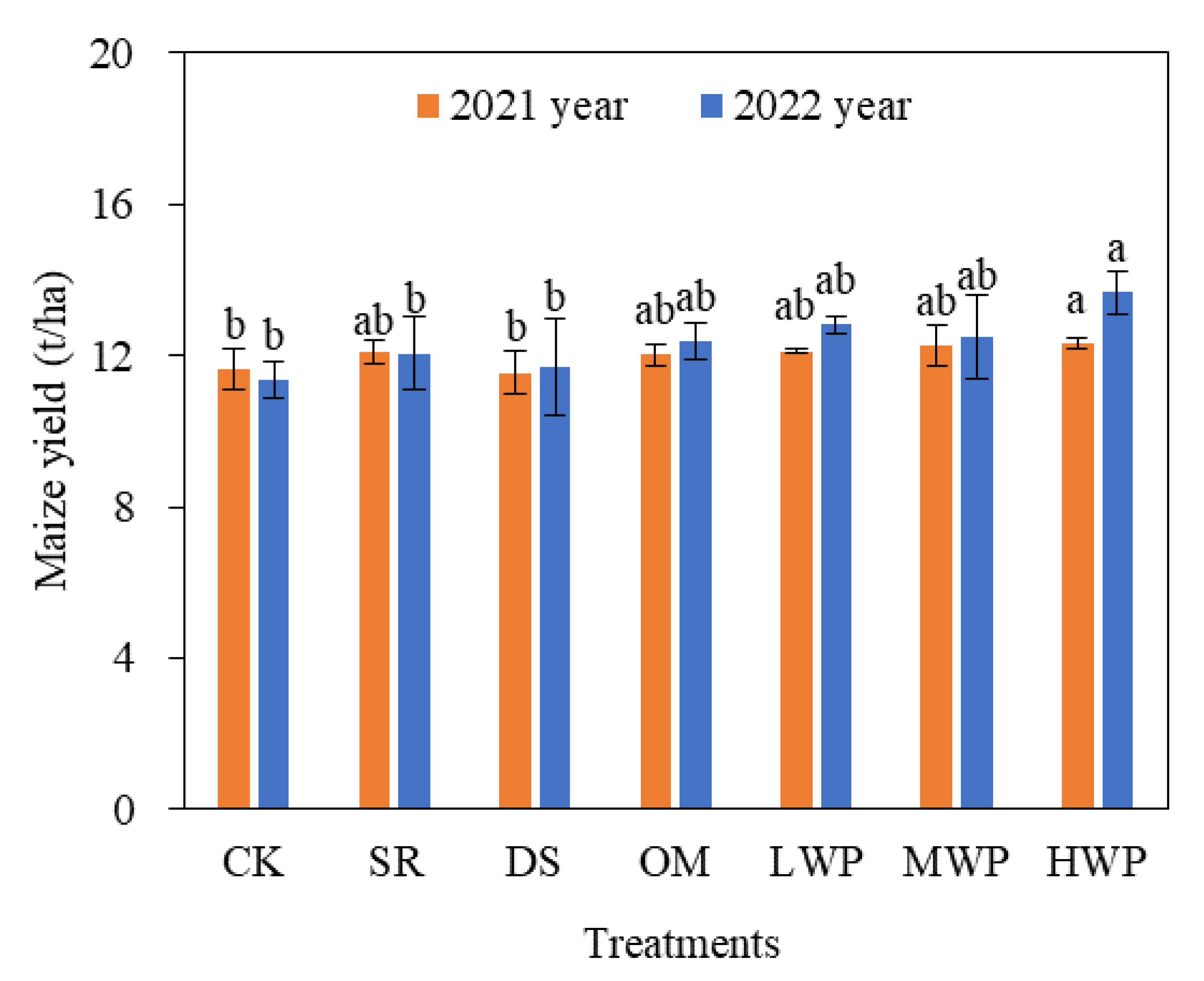 Agronomy 13 00794 g006 Agronomy 13 00794 g006