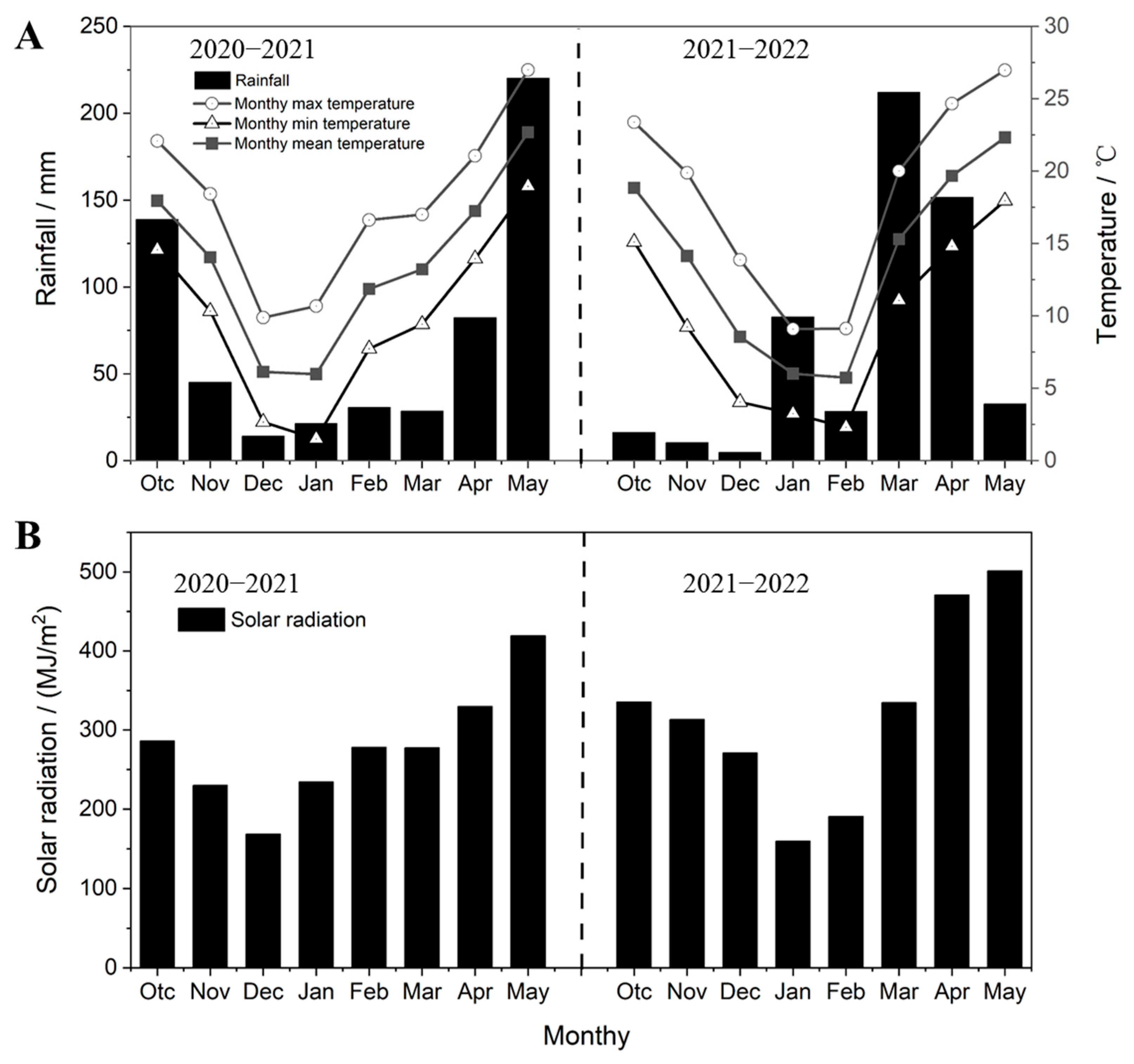 Agronomy 13 00795 g002