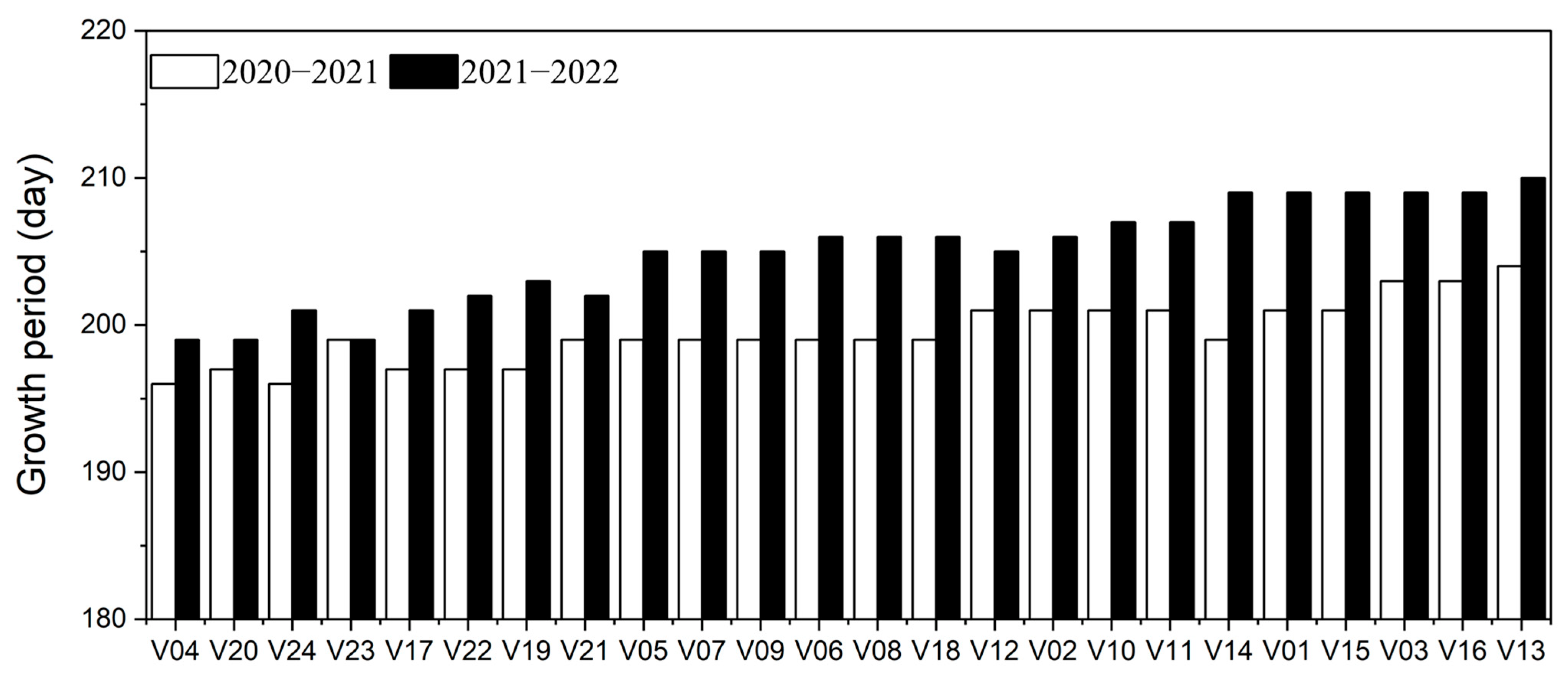 Agronomy 13 00795 g003