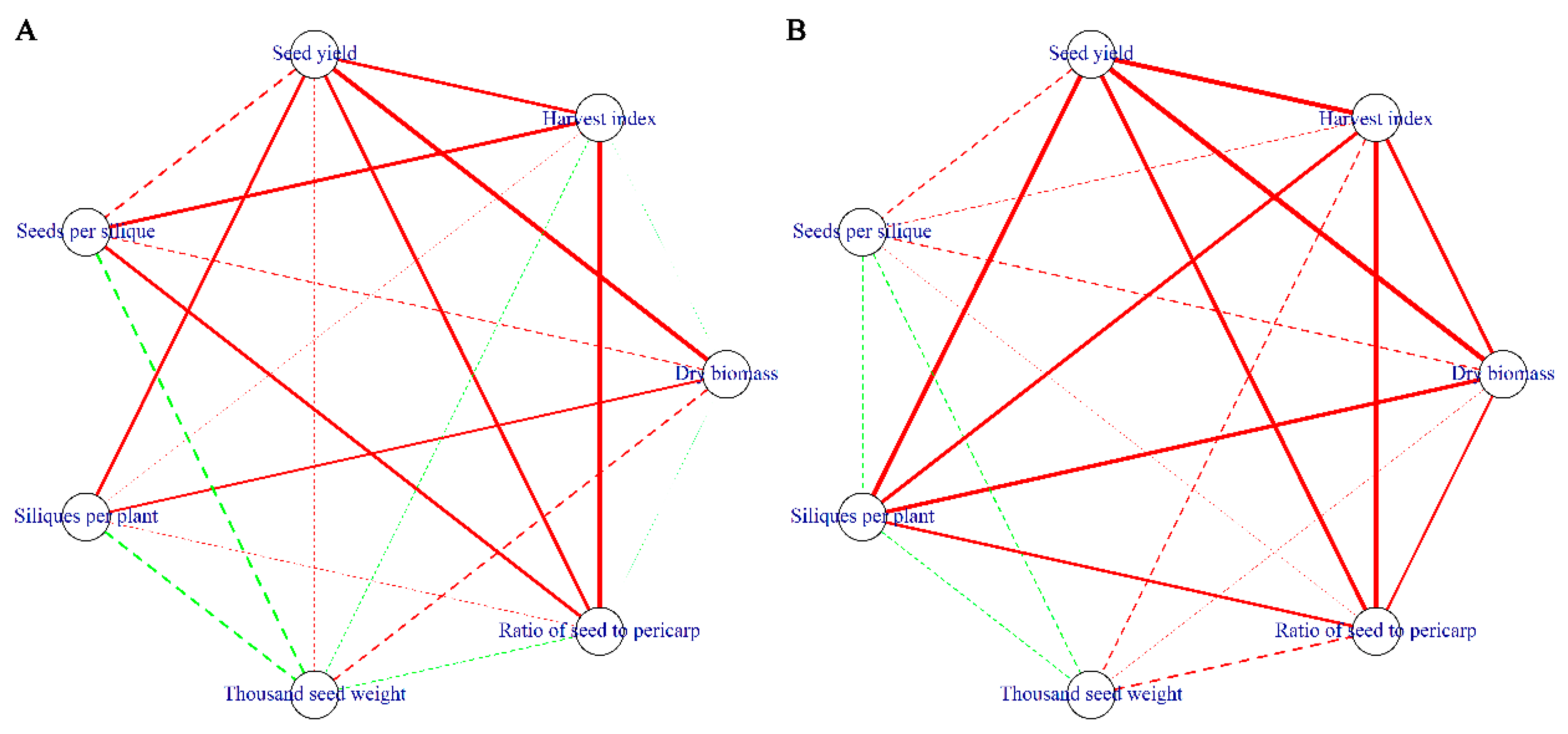 Agronomy 13 00795 g004