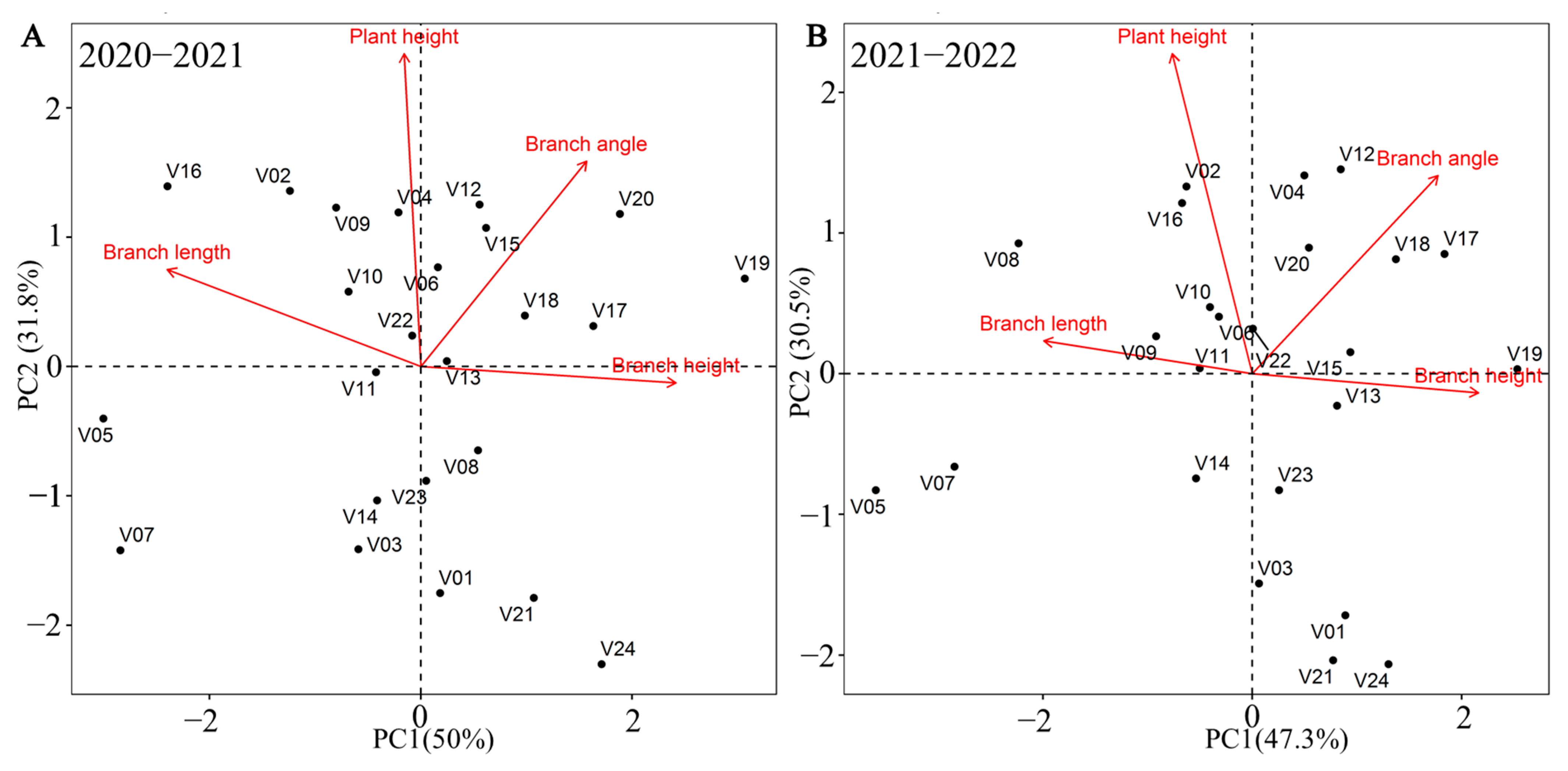 Agronomy 13 00795 g005