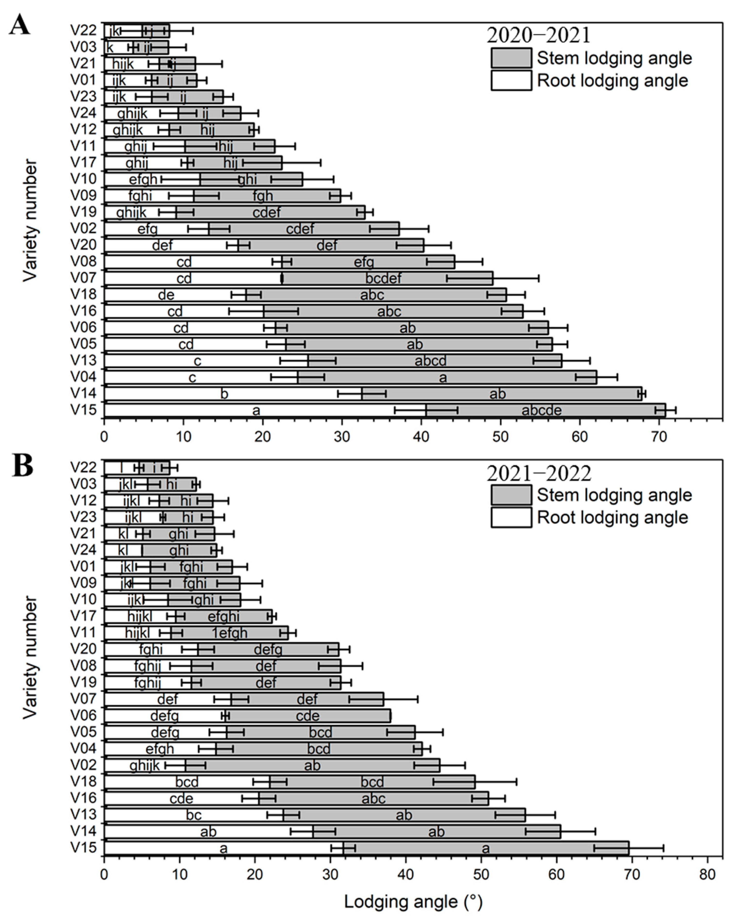 Agronomy 13 00795 g006