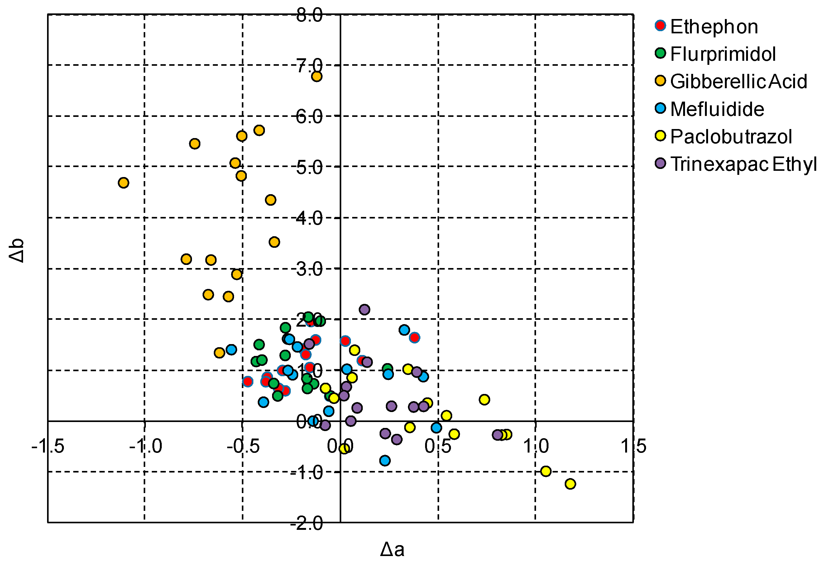 Agronomy 13 00799 g002