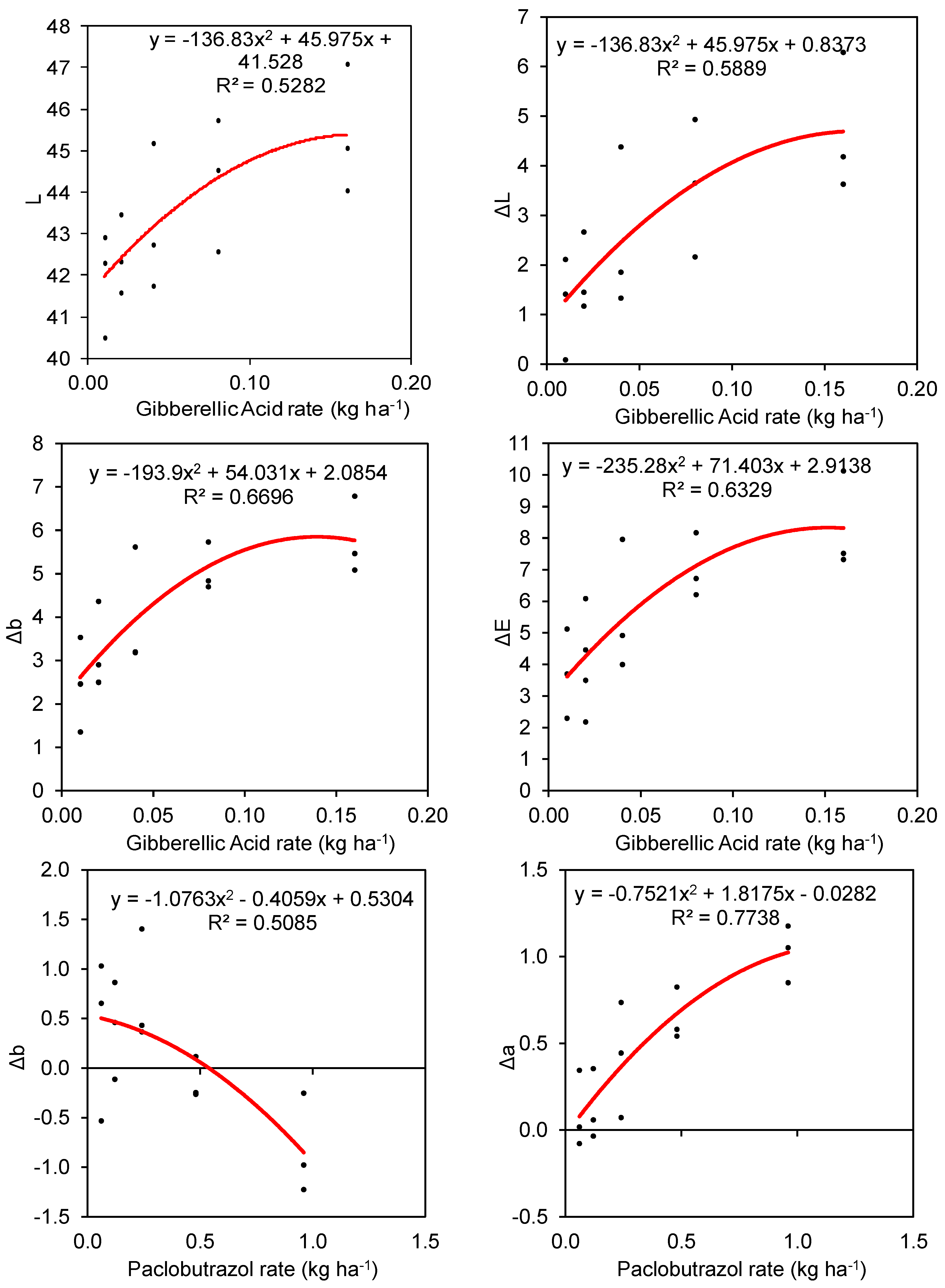 Agronomy 13 00799 g003a