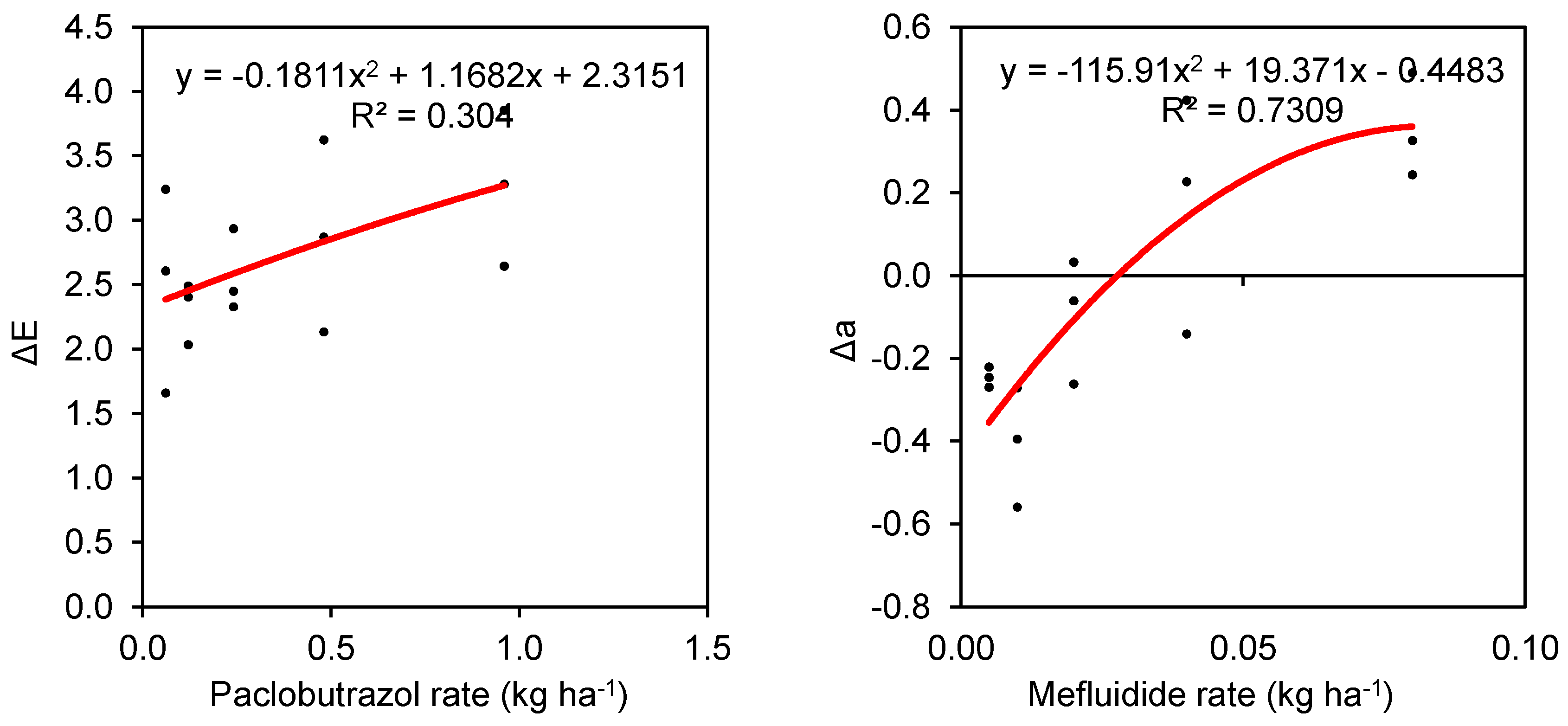 Agronomy 13 00799 g003b