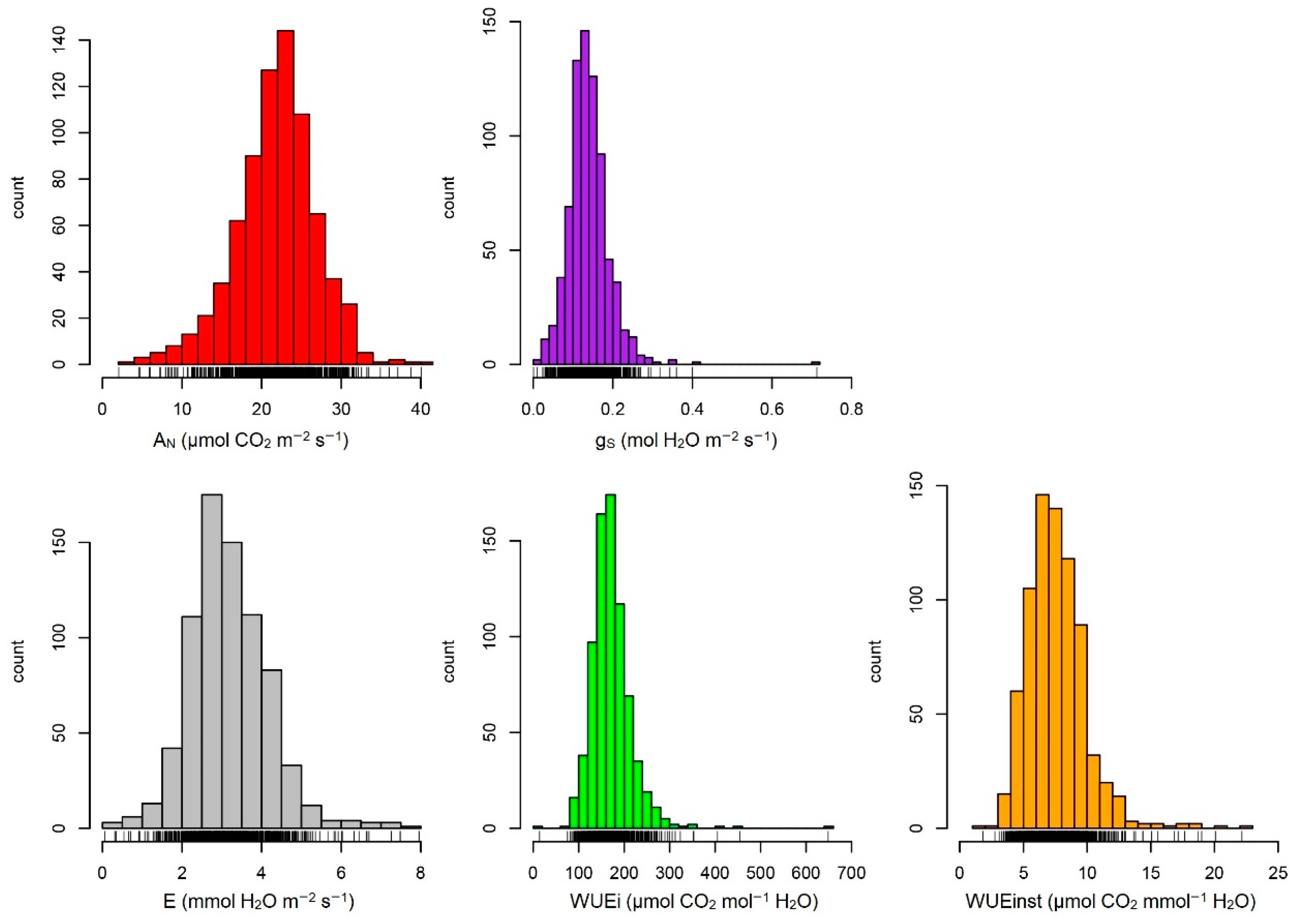 Agronomy 13 00801 g001 Agronomy 13 00801 g001