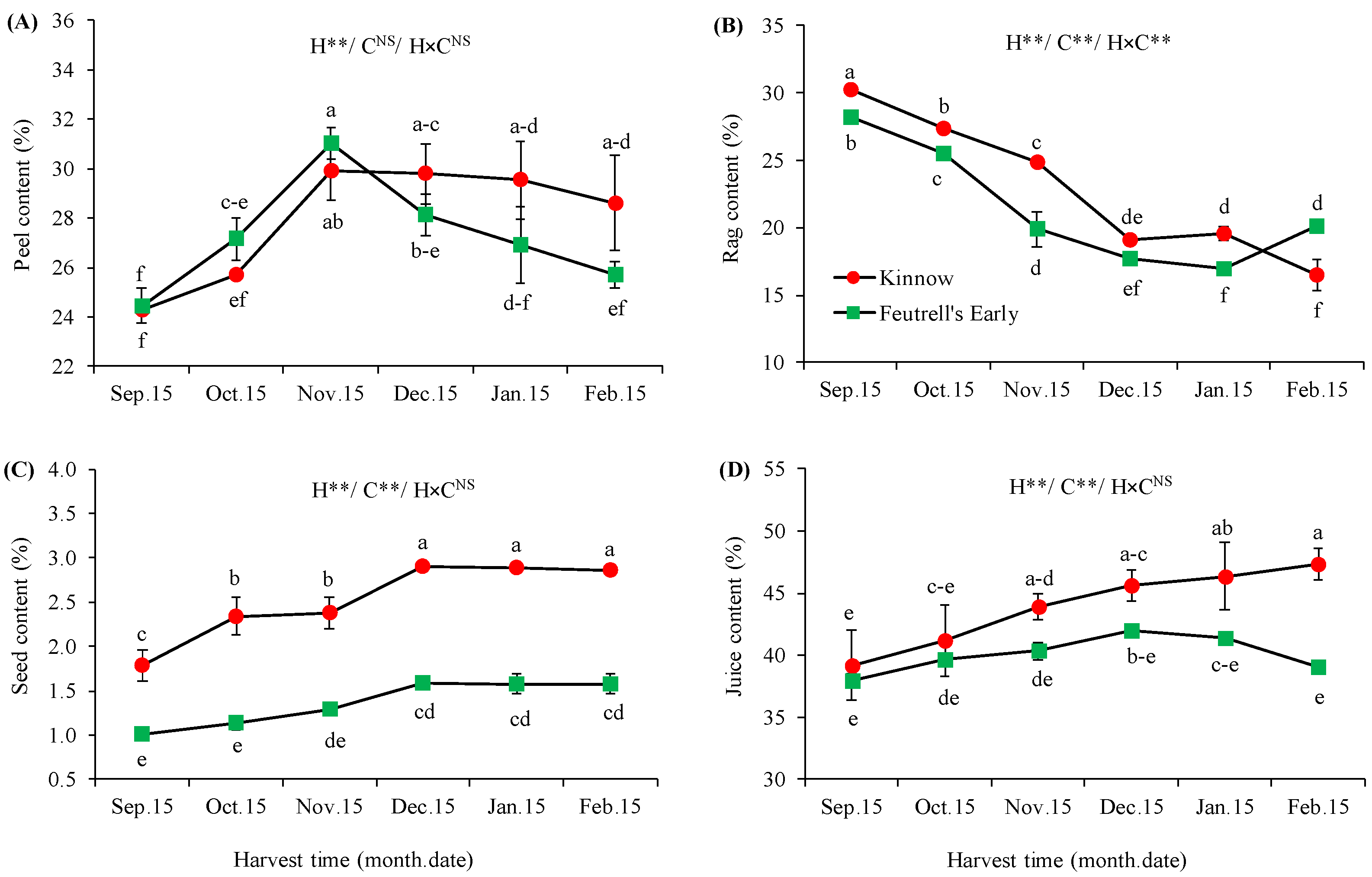 Agronomy 13 00802 g003