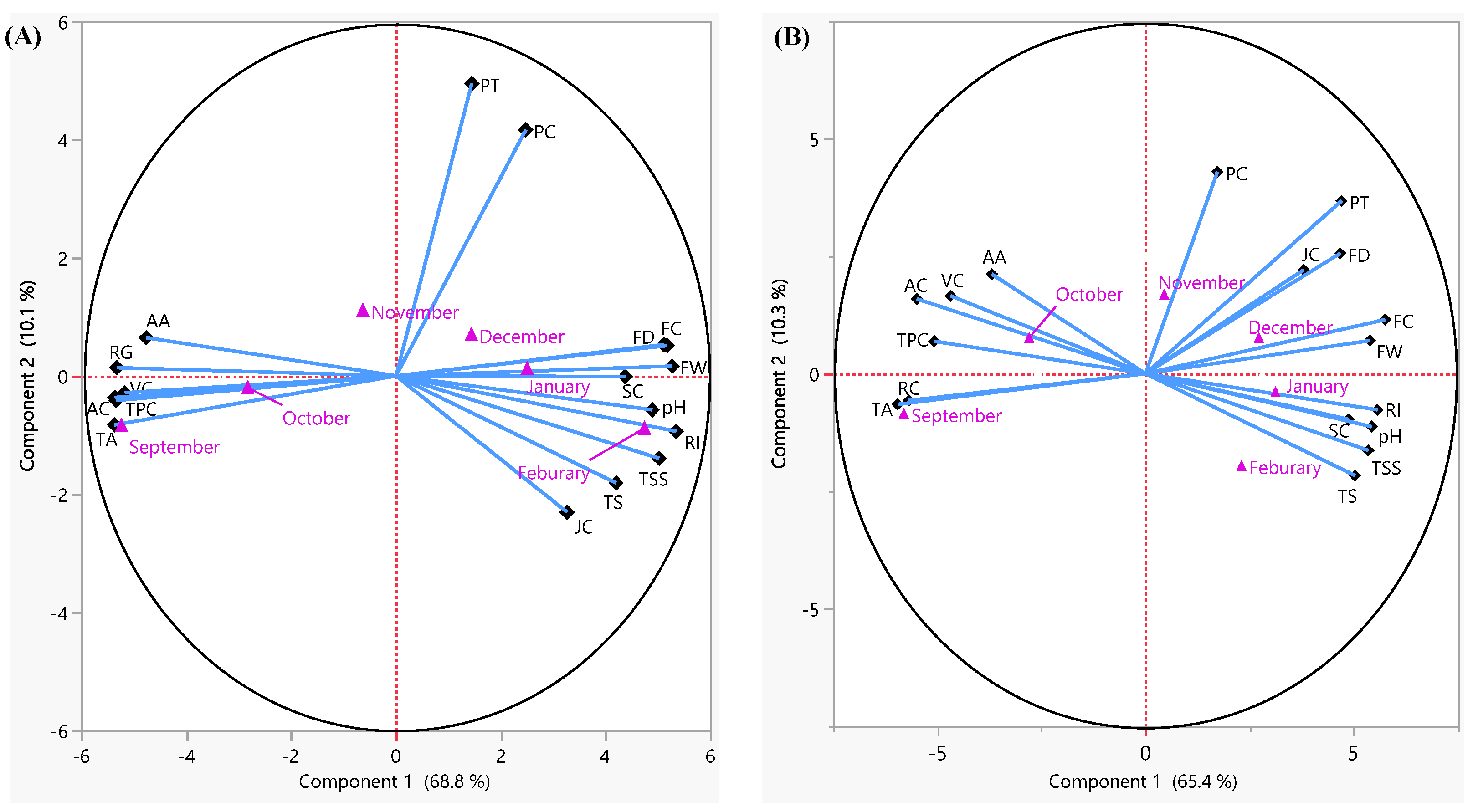 Agronomy 13 00802 g006