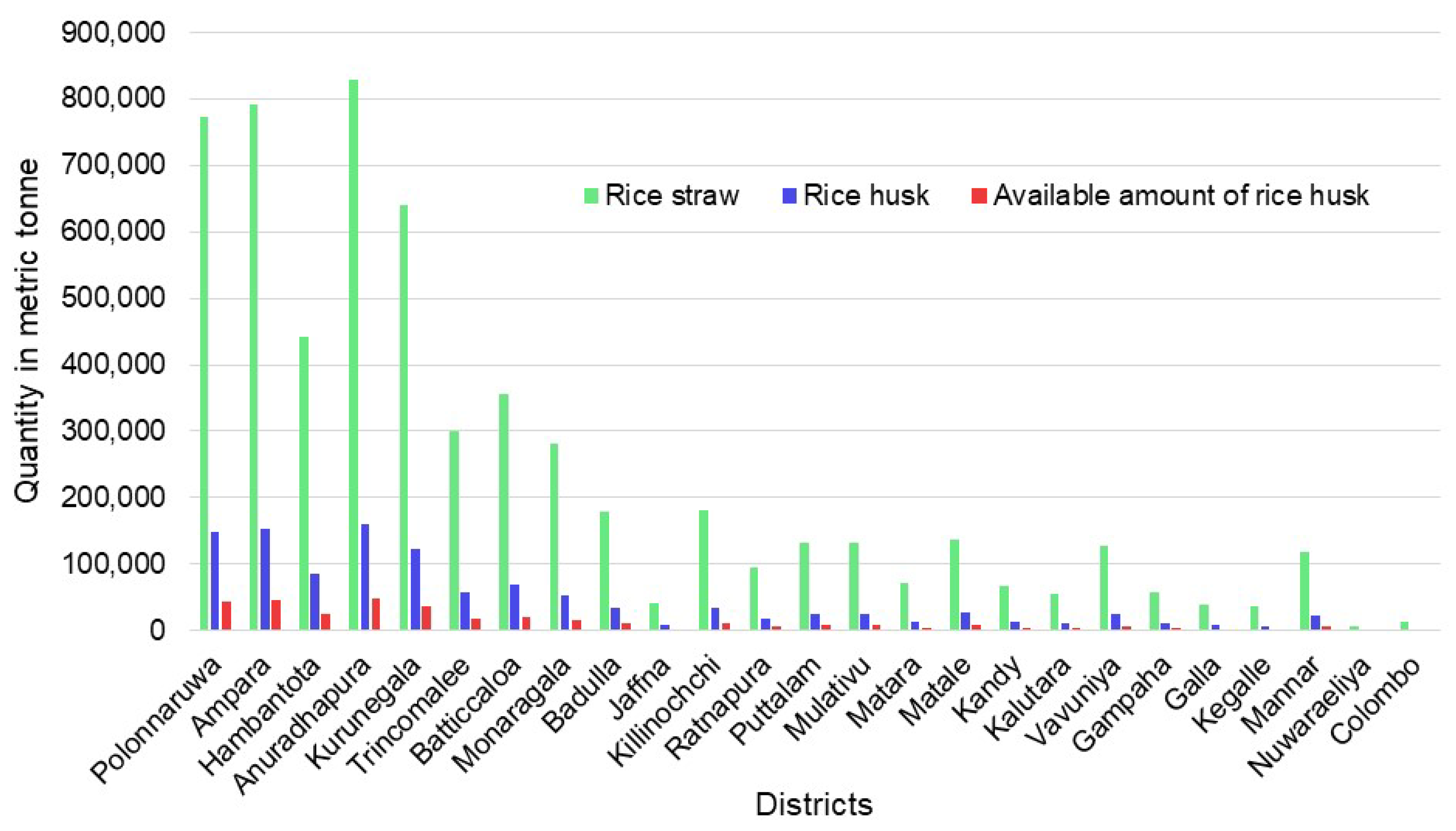 Agronomy 13 00803 g001 Agronomy 13 00803 g001