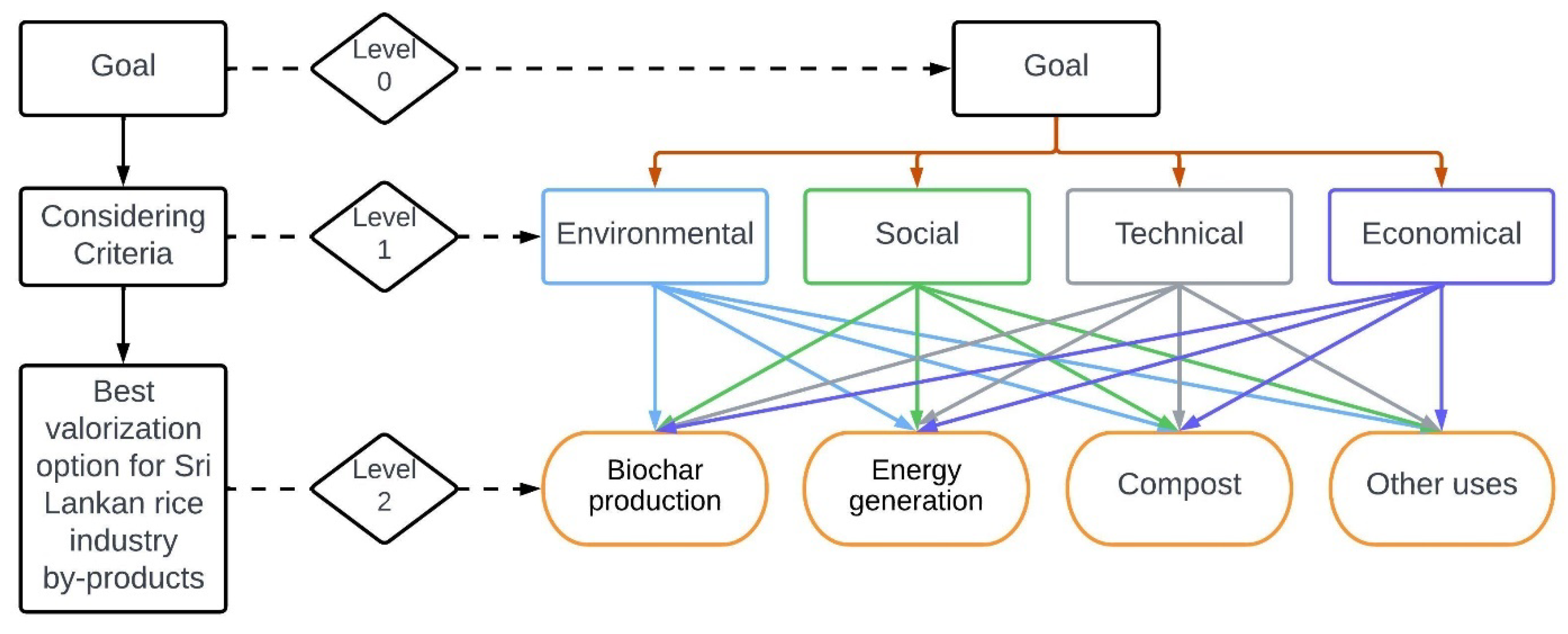 Agronomy 13 00803 g003 Agronomy 13 00803 g003