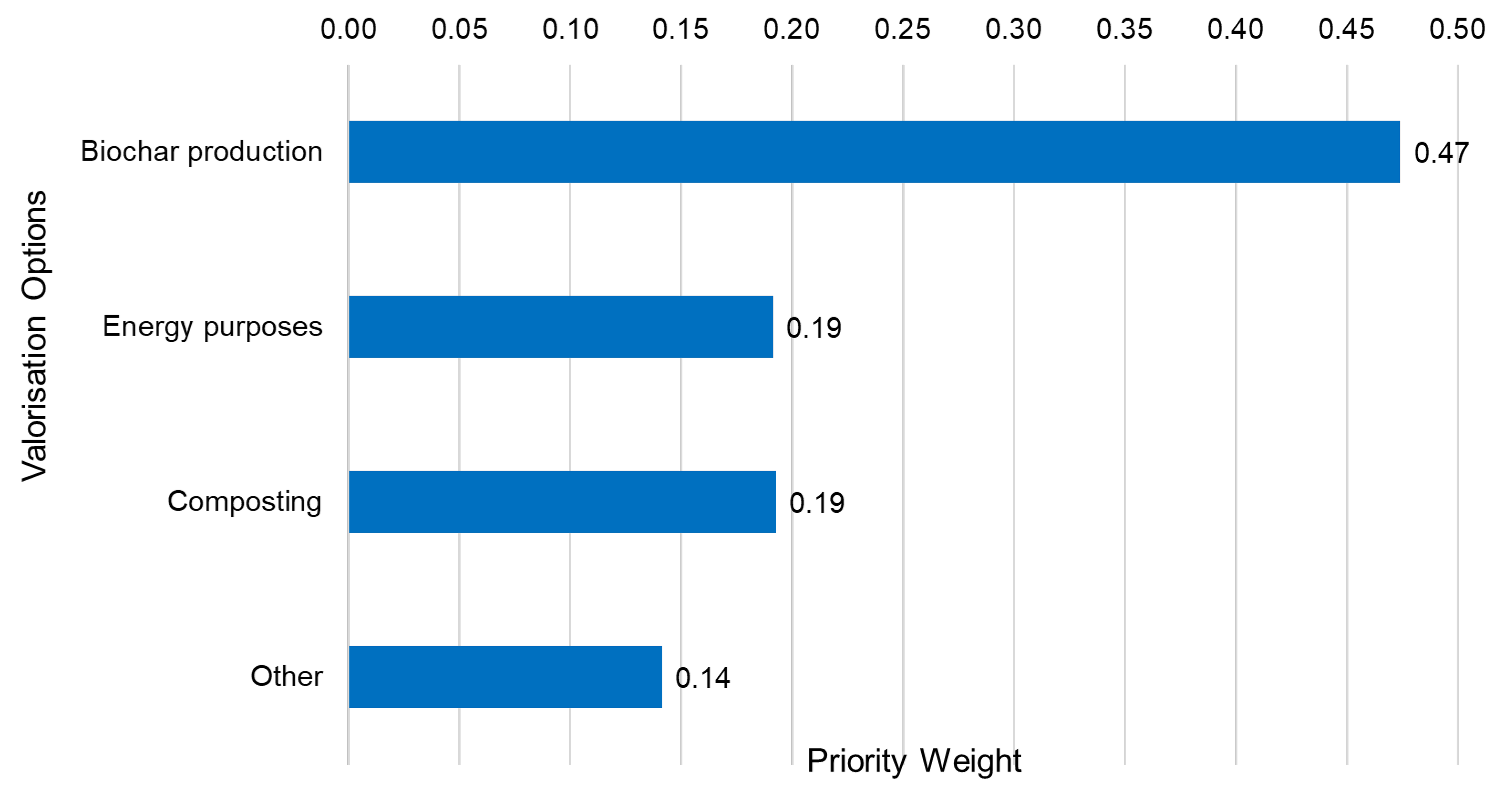 Agronomy 13 00803 g005 Agronomy 13 00803 g005