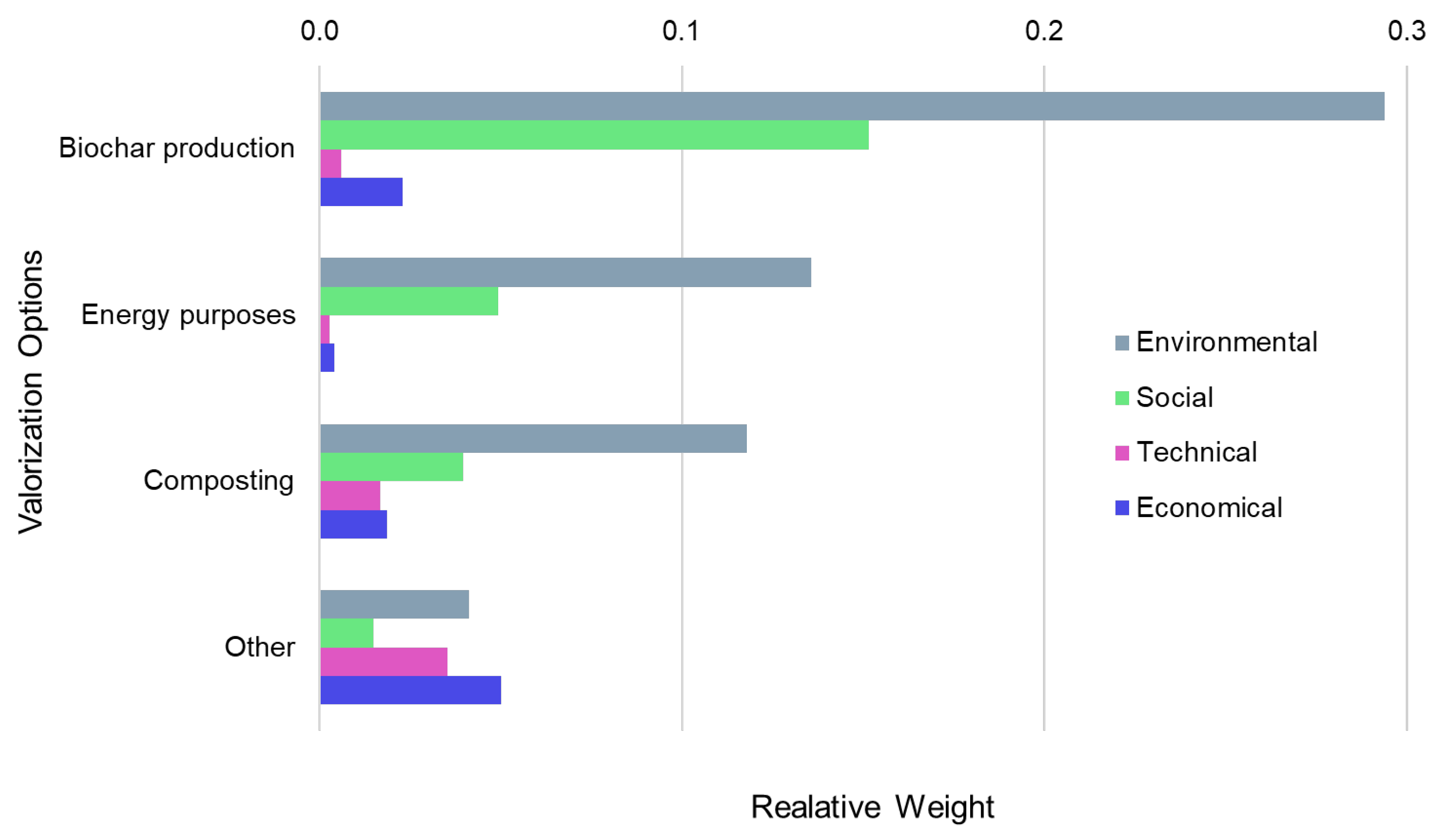 Agronomy 13 00803 g006 Agronomy 13 00803 g006