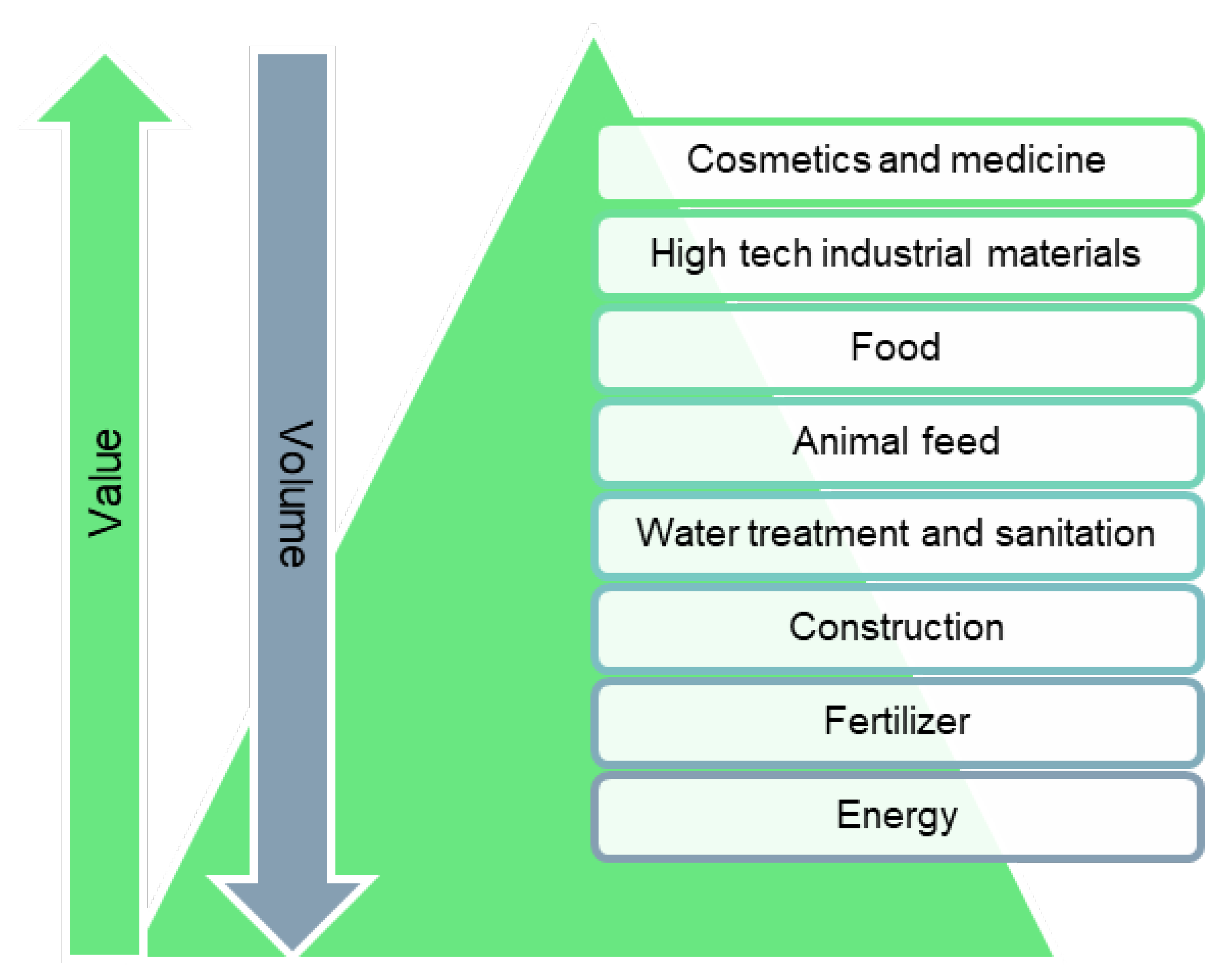 Agronomy 13 00803 g009 Agronomy 13 00803 g009
