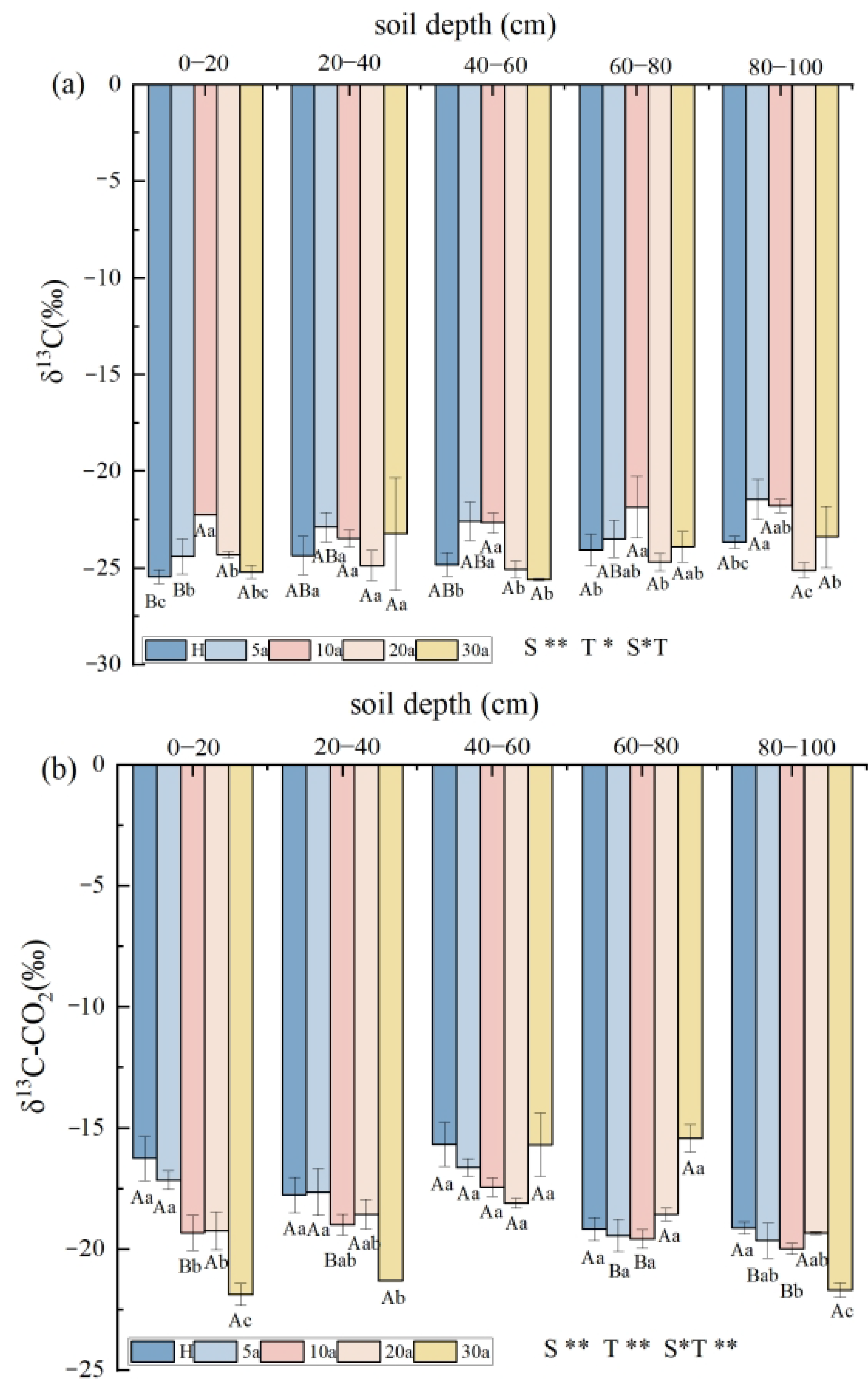 Agronomy 13 00804 g003 Agronomy 13 00804 g003