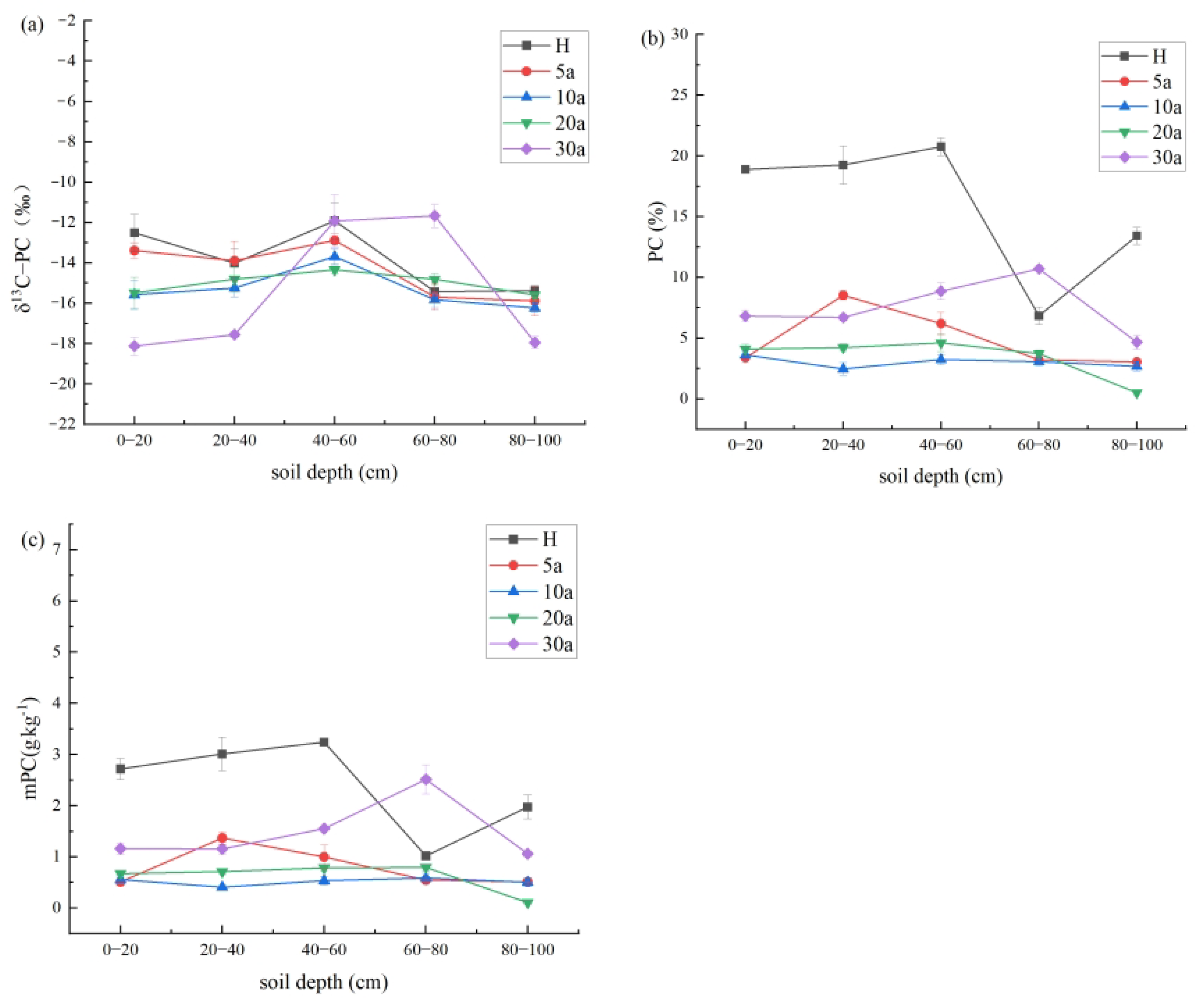 Agronomy 13 00804 g004 Agronomy 13 00804 g004