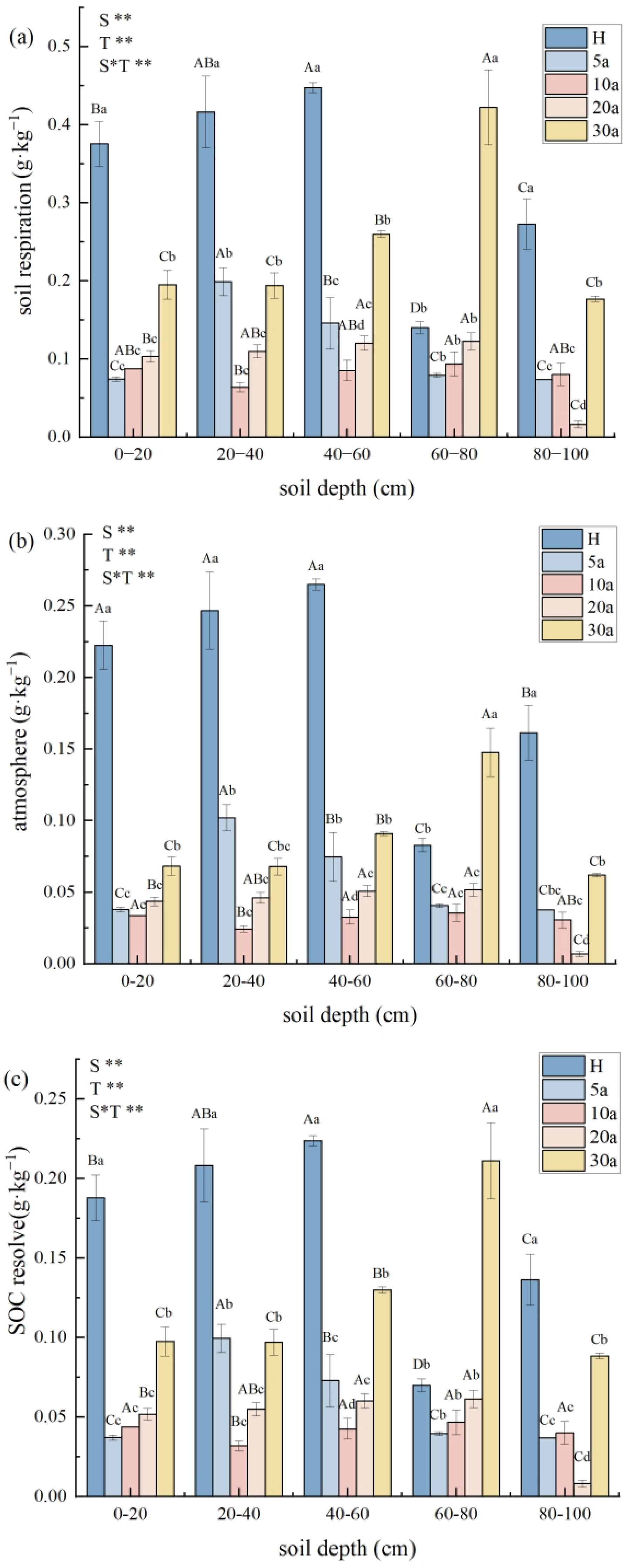 Agronomy 13 00804 g005 Agronomy 13 00804 g005