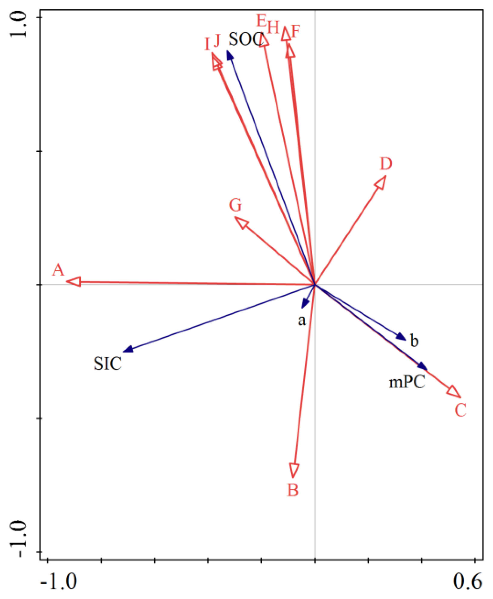 Agronomy 13 00804 g006a Agronomy 13 00804 g006a