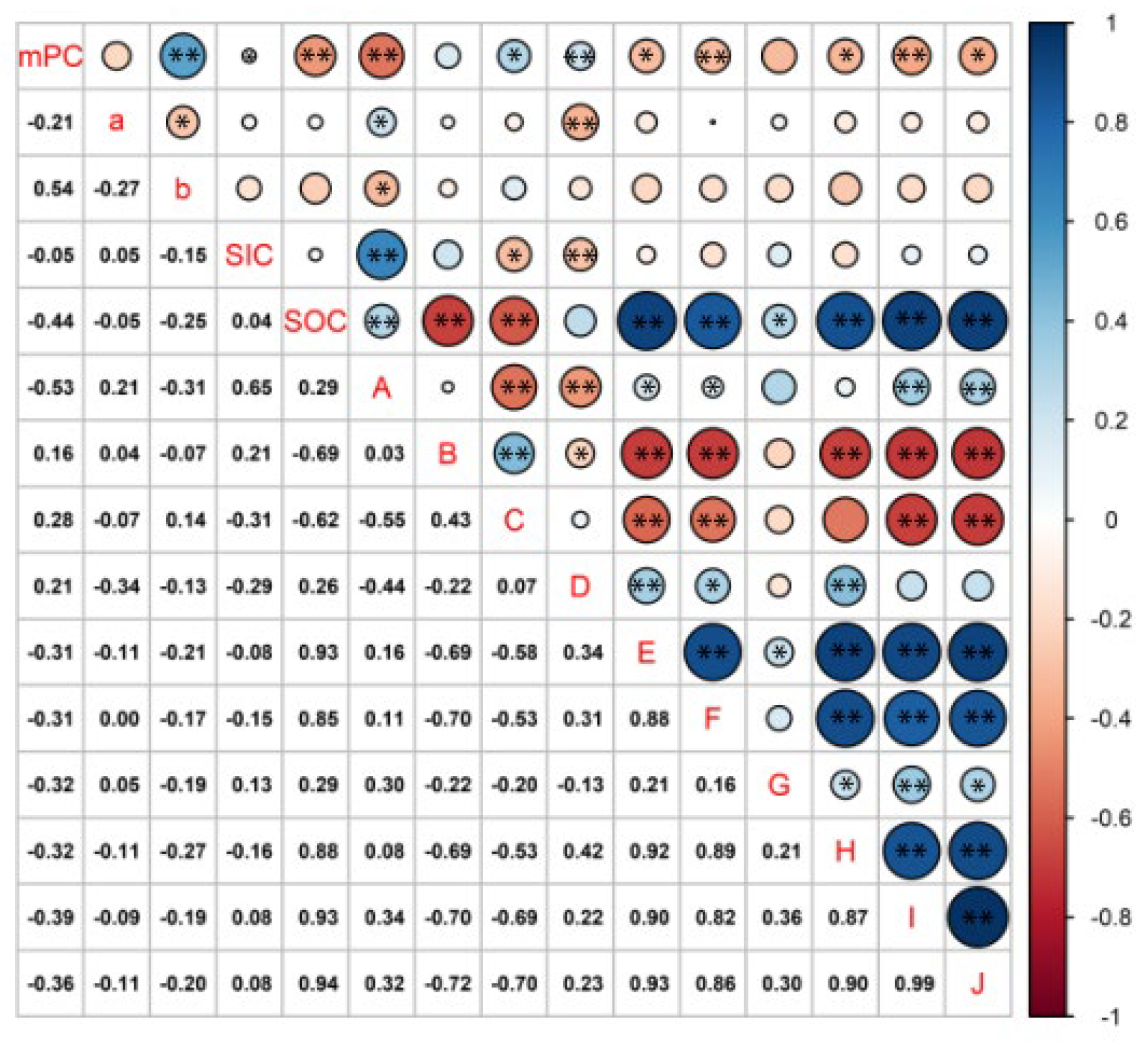 Agronomy 13 00804 g006b Agronomy 13 00804 g006b